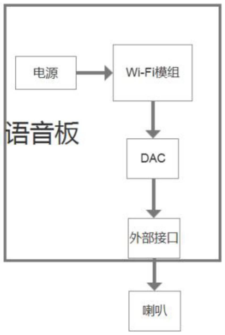 一种可升级的离线语音冰箱及其控制方法与流程