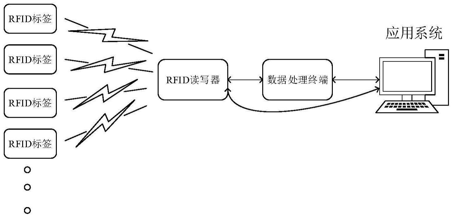 物品的搬运方法、装置、设备及存储介质与流程