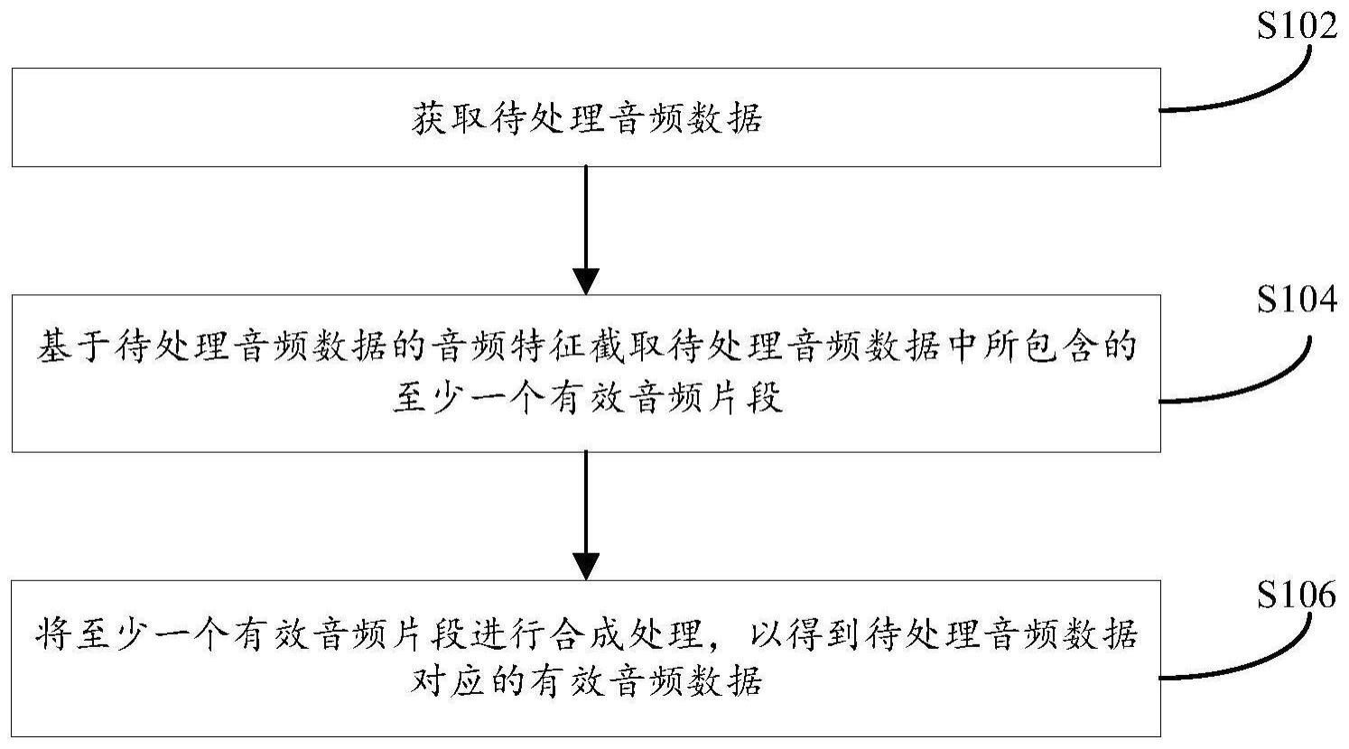 音频数据的处理方法、装置及服务器与流程