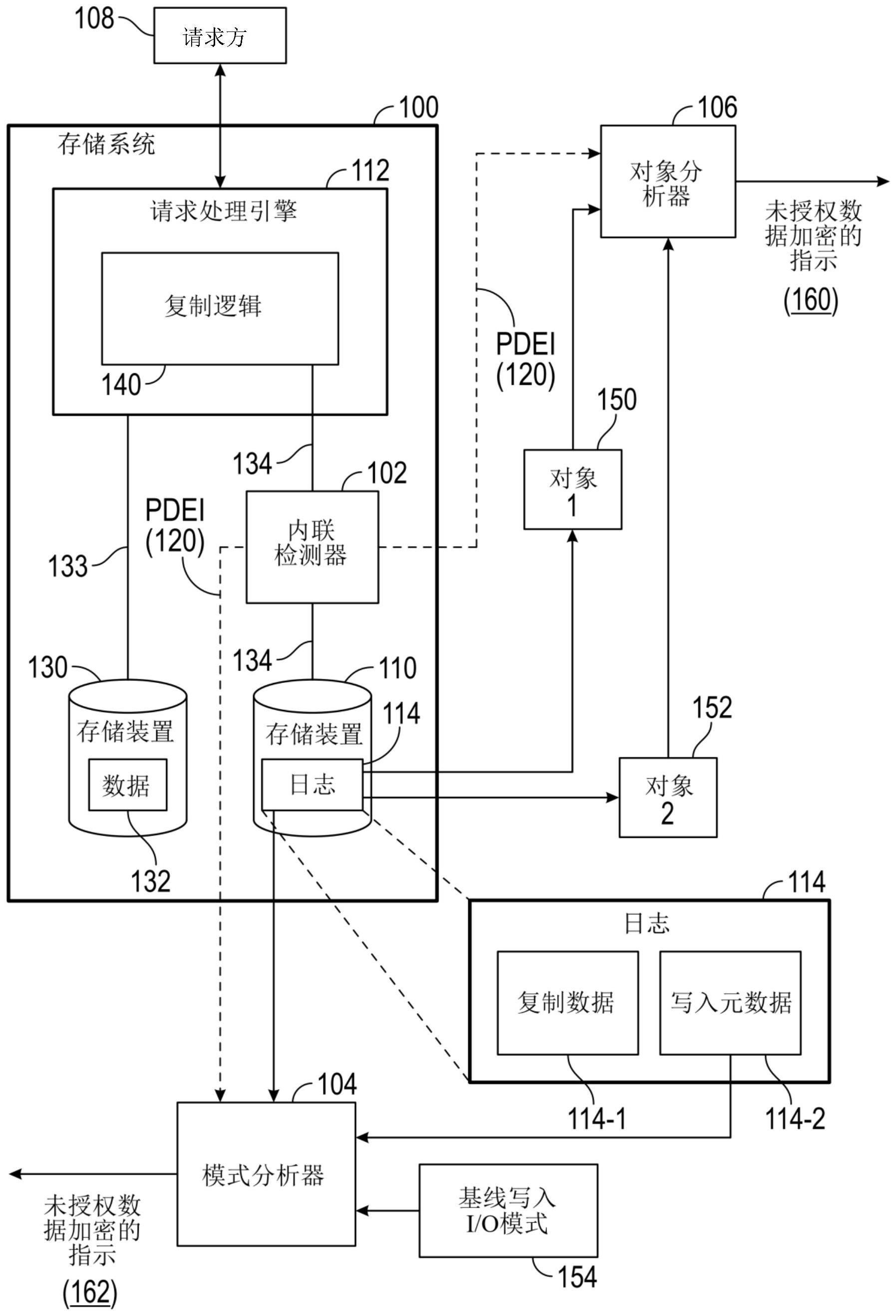 数据加密检测的制作方法