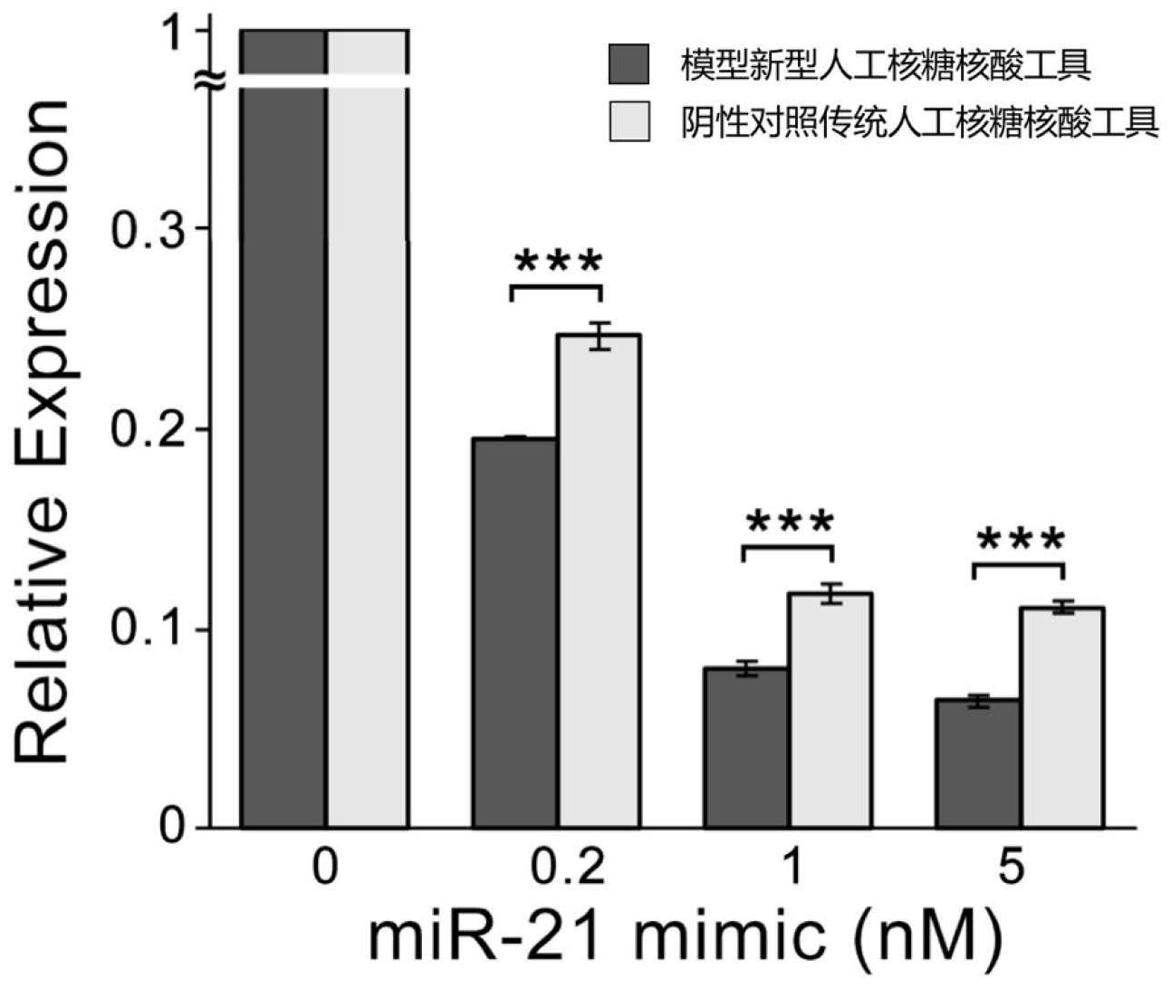 增强胞内分子检测灵敏度的人工核糖核酸工具的构建方法