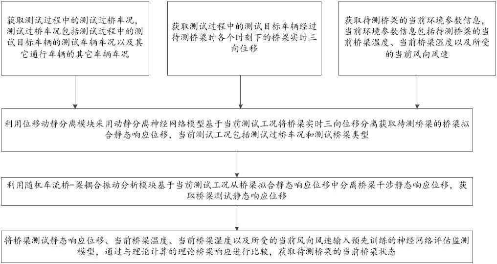 基于机器视觉的中小跨径桥梁快速荷载试验方法及系统与流程