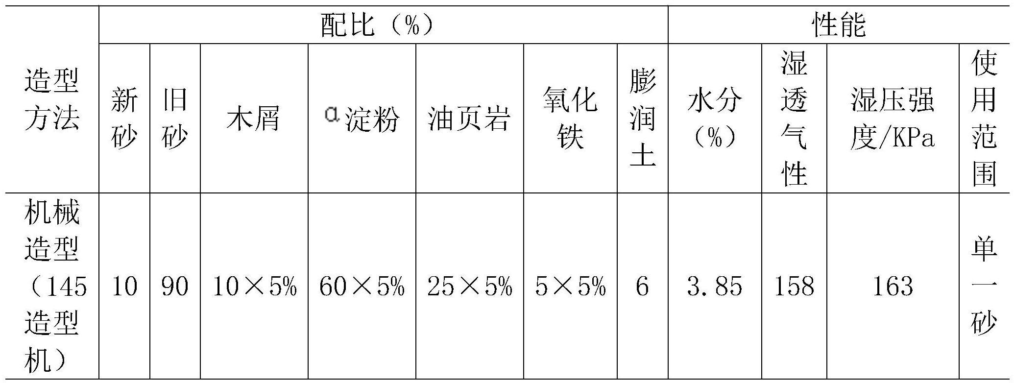 一种防球墨铸铁件粘砂的无碳添加剂及其应用的制作方法