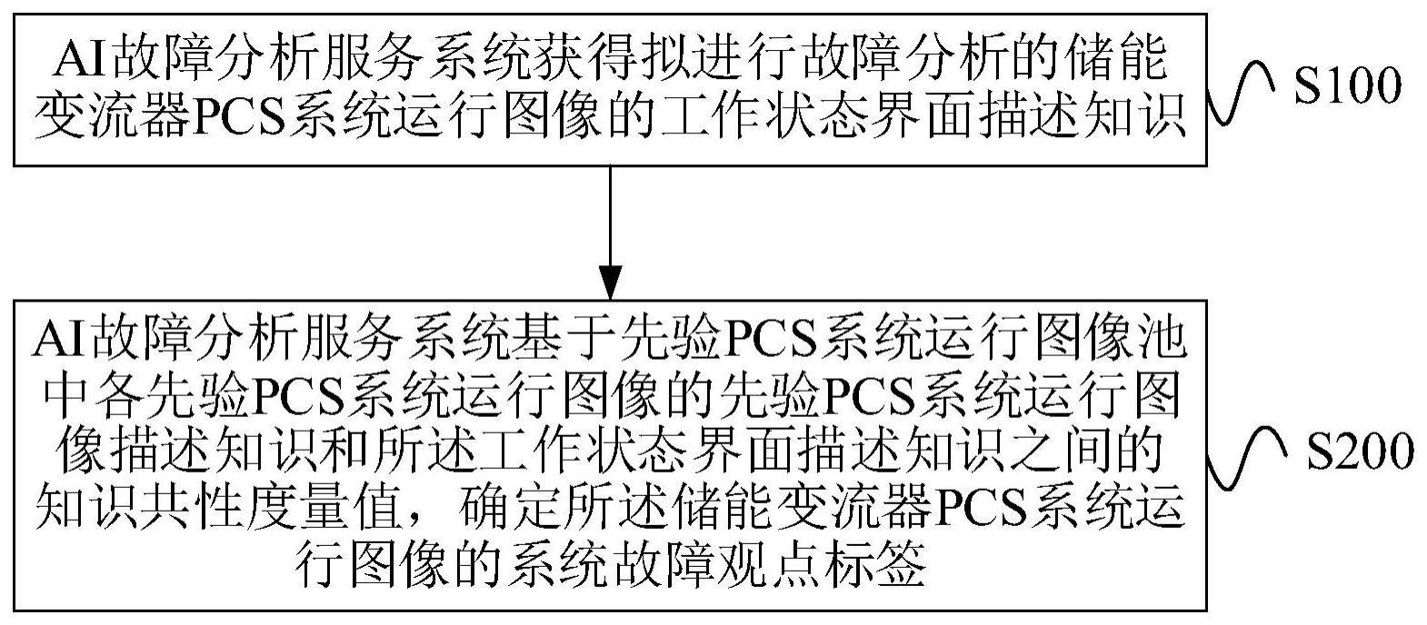 储能变流器系统的故障分析方法及系统与流程