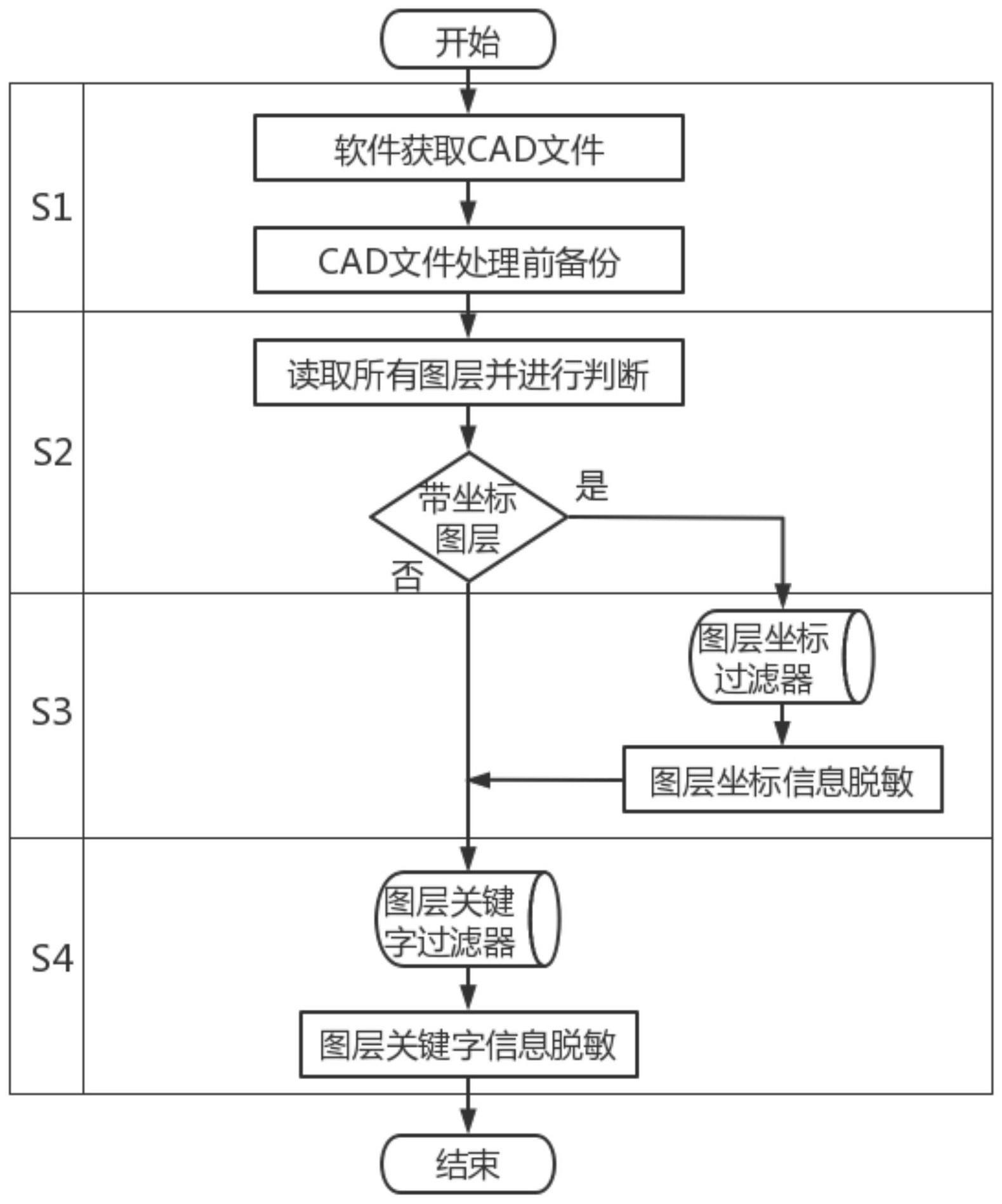 CAD文件脱敏方法及系统与流程