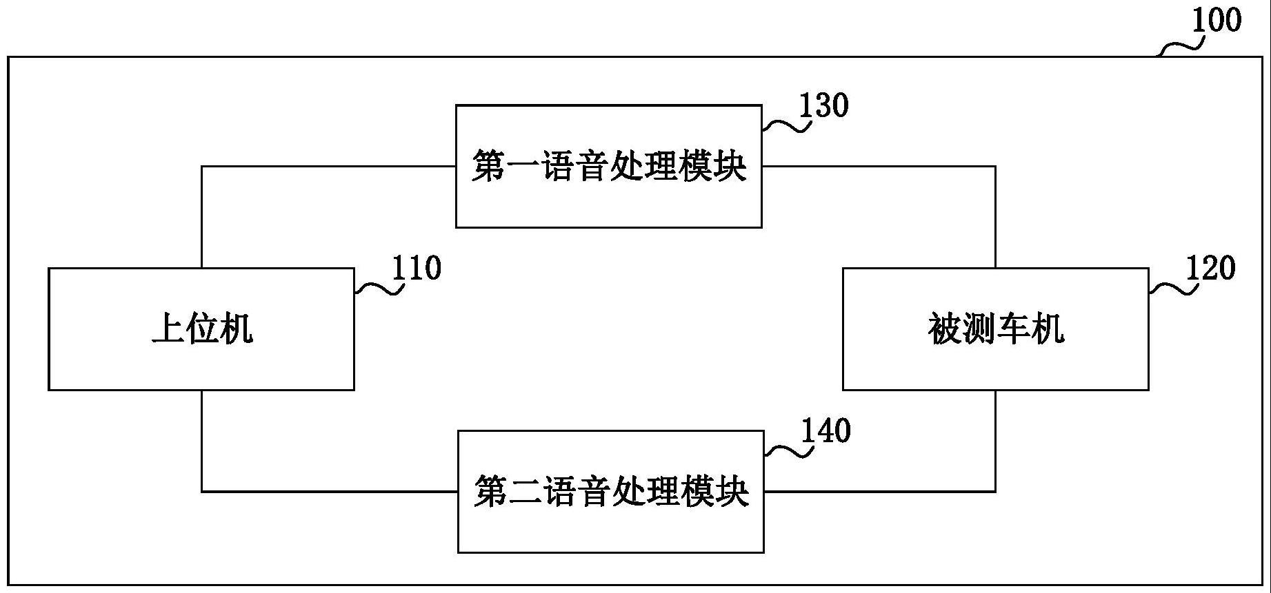 一种车辆语音测试装置的制作方法