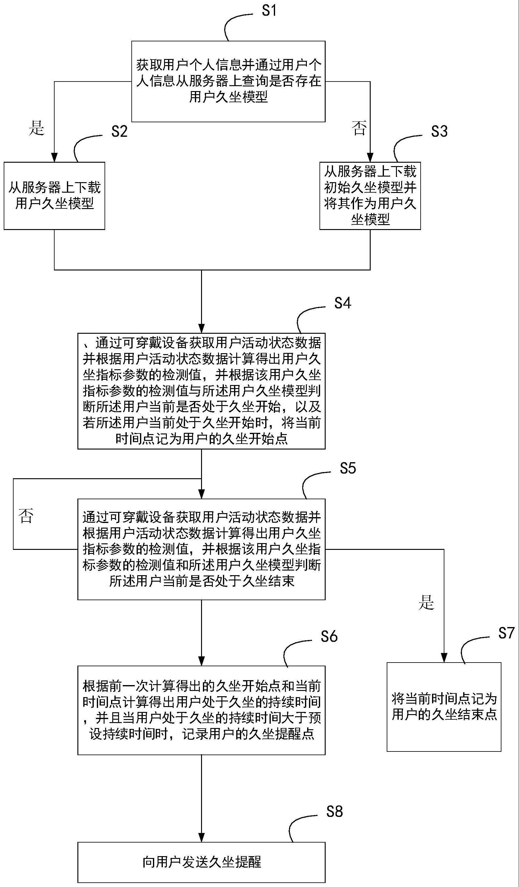 一种用于久坐检测与提醒的方法、系统、装置及存储介质与流程