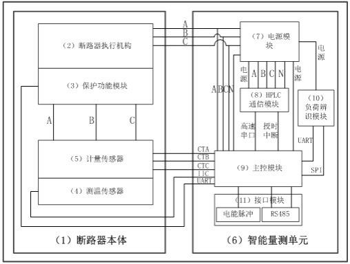 一种新型计量箱智能量测系统的制作方法