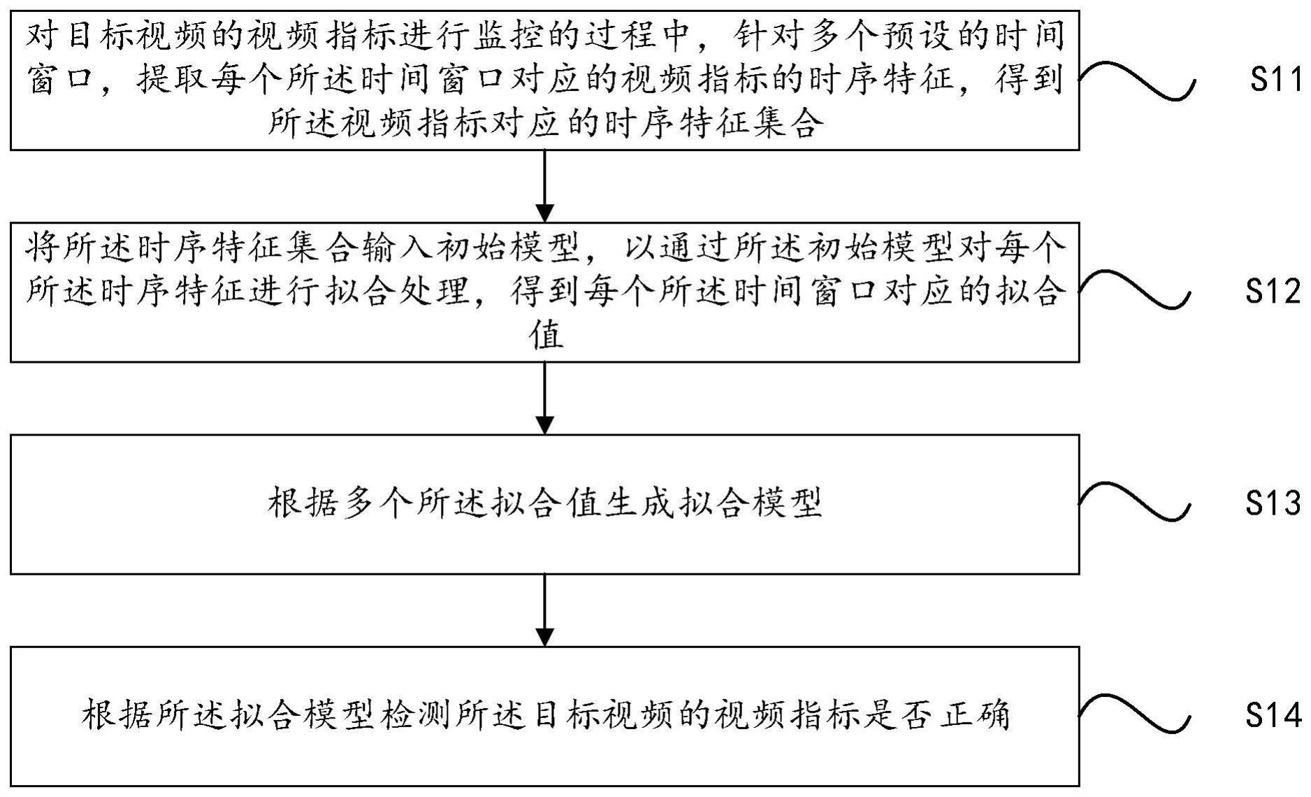 视频指标的检测方法、装置、计算机设备及存储介质与流程