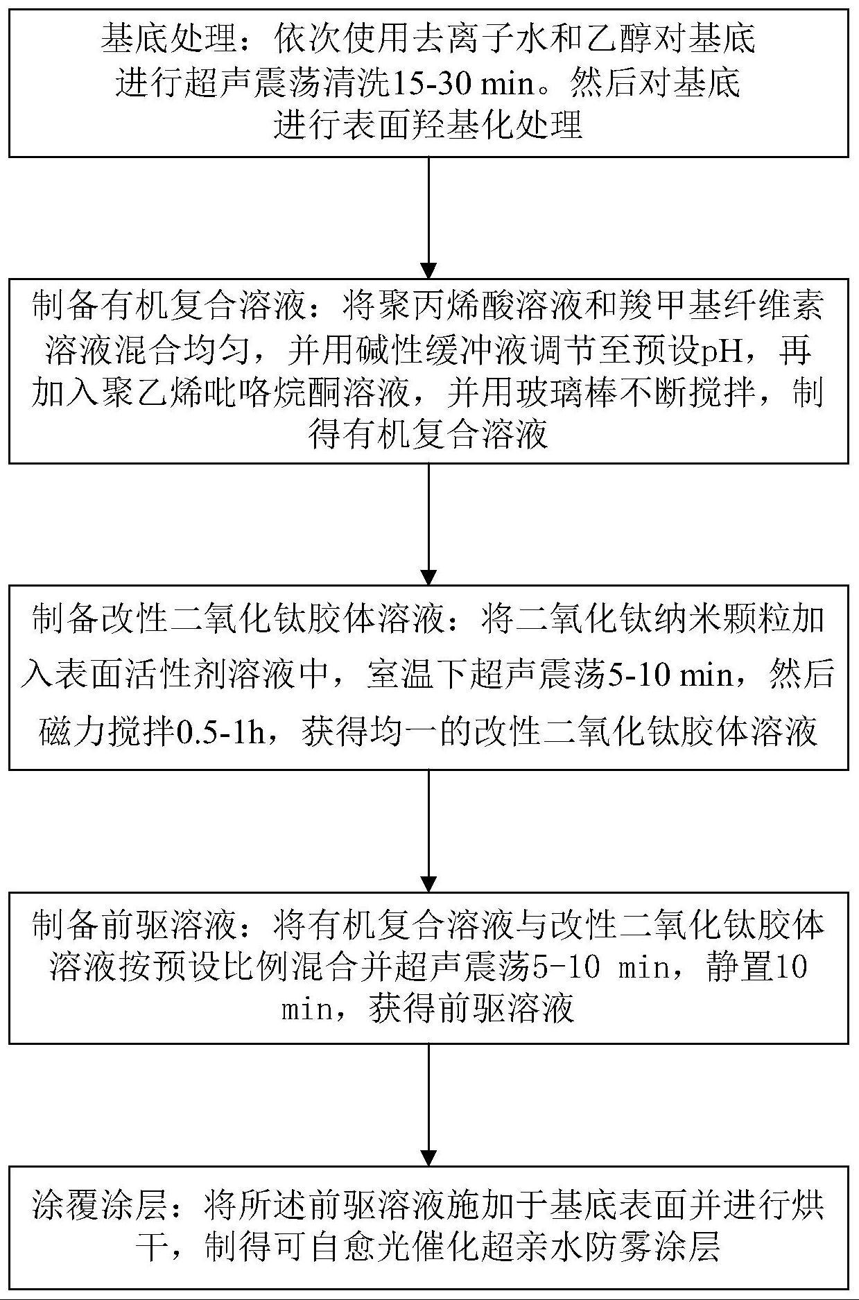 一种可自愈合光催化的超亲水防雾涂层的制备方法