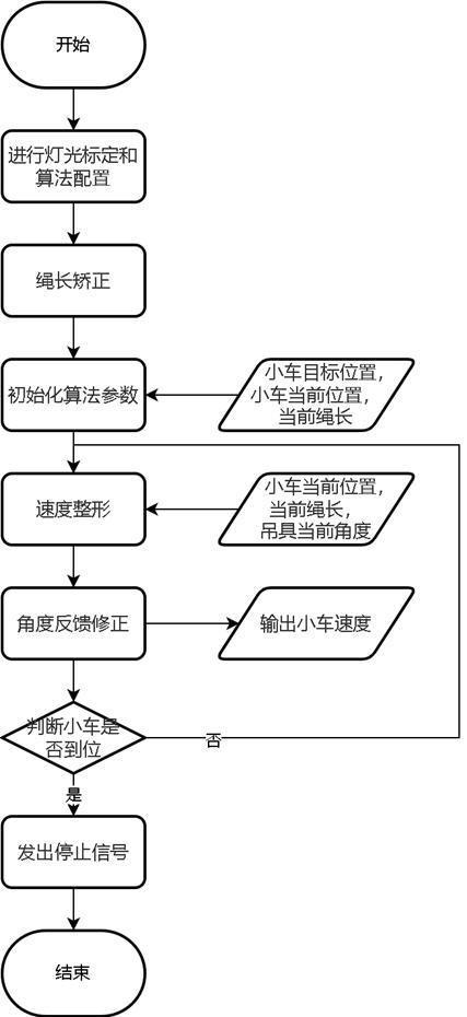 一种龙门吊吊具电子防摇系统及防摇控制方法与流程