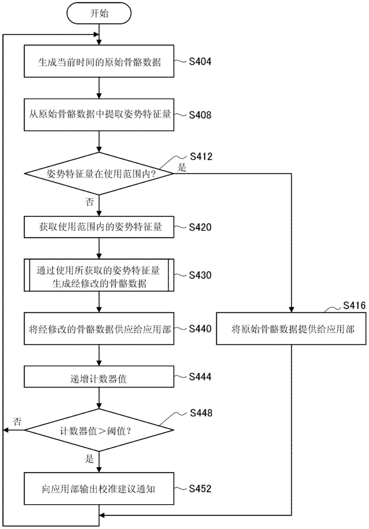 信息处理方法、信息处理装置和程序与流程