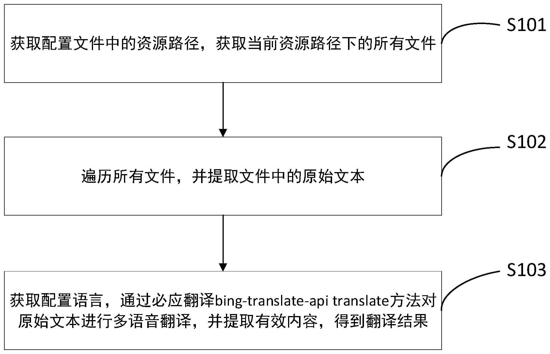 快速批量提取翻译方法、装置、电子设备及存储介质与流程