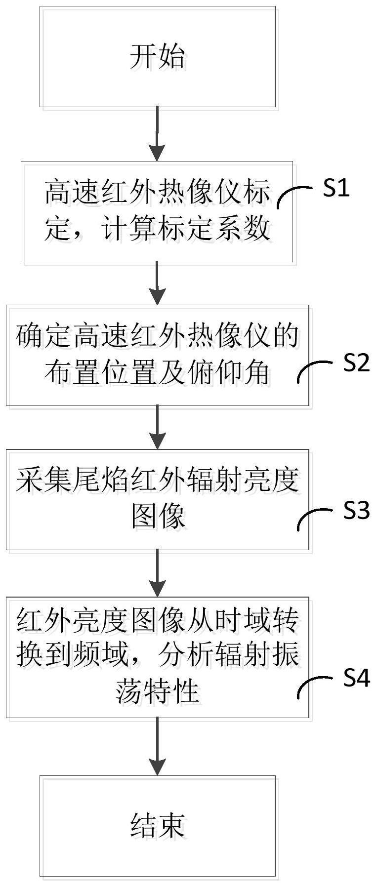 一种发动机尾焰辐射振荡特性测试方法与流程