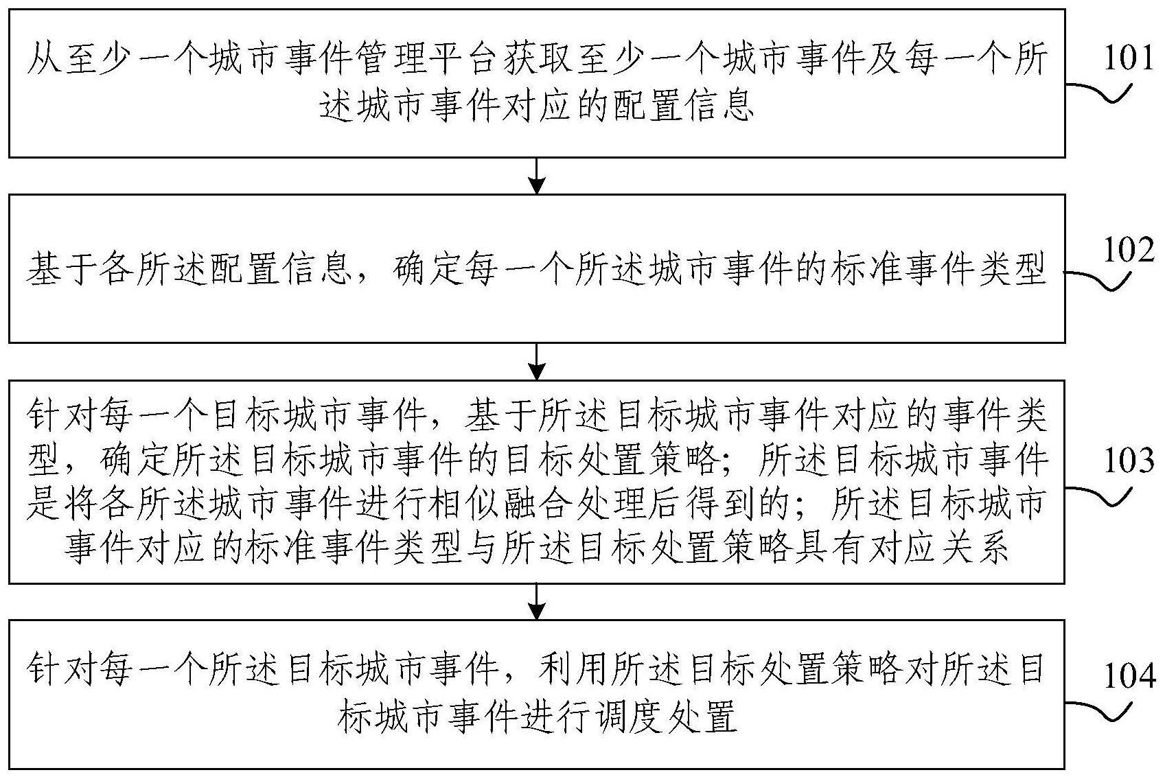 城市事件调度方法、装置、电子设备及存储介质与流程