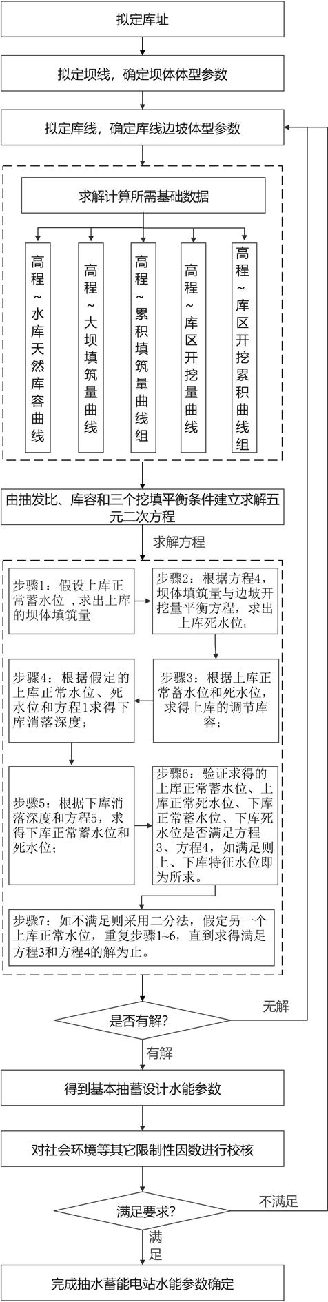 抽水蓄能电站水能参数的快速确定方法与流程