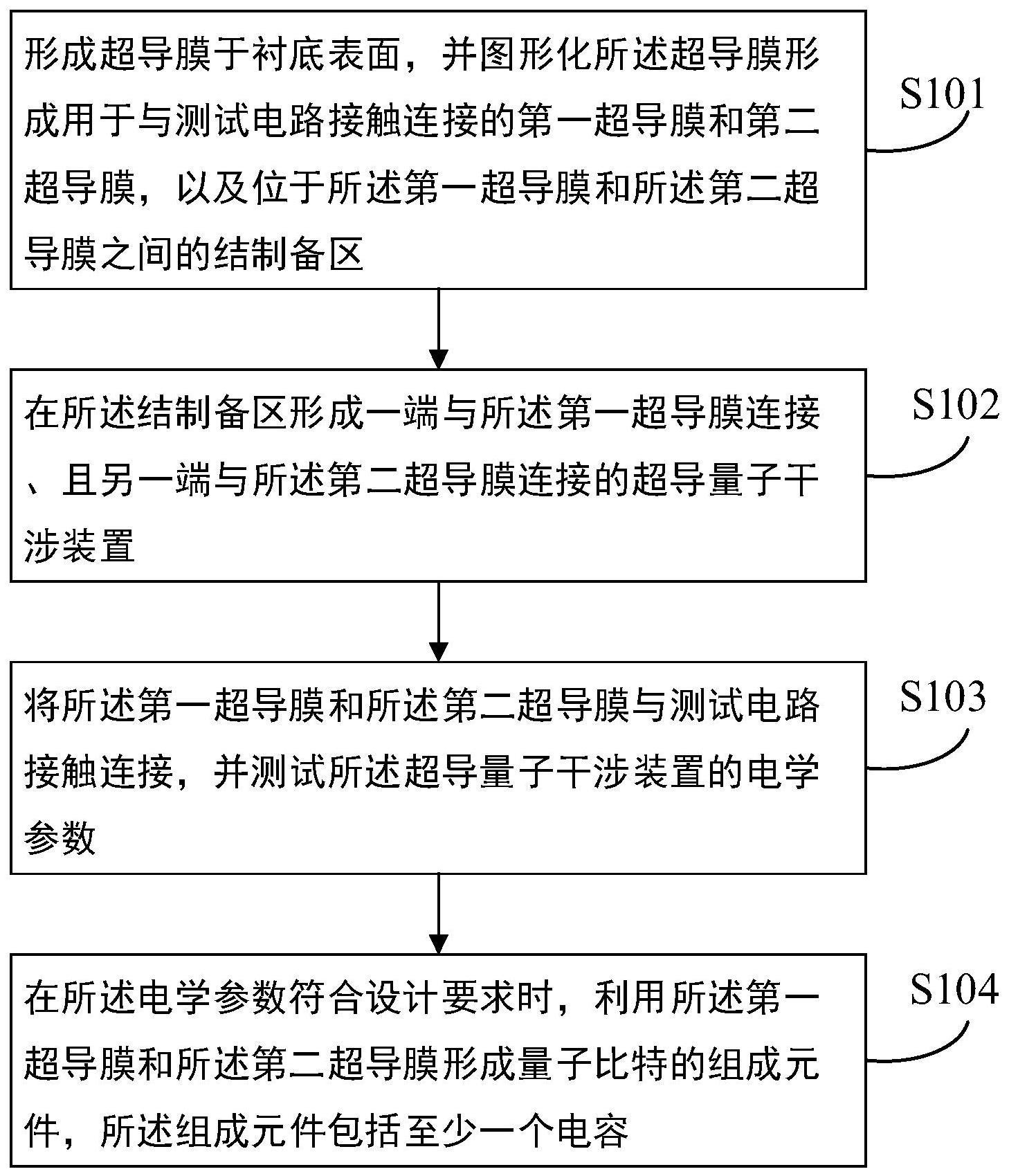 量子比特的制造方法及量子芯片与流程