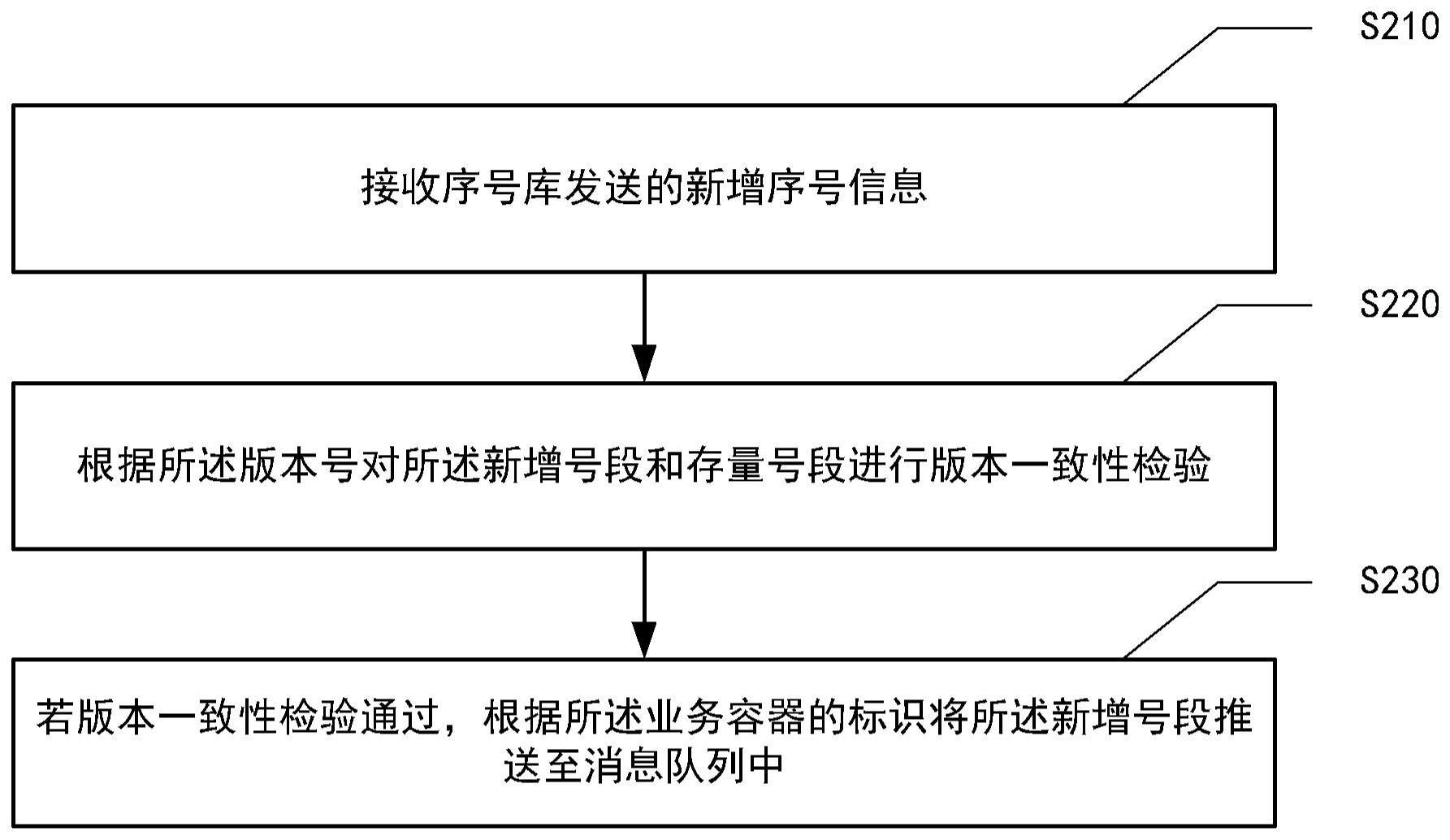 分布式序号获取方法、装置、设备、存储介质和程序产品与流程