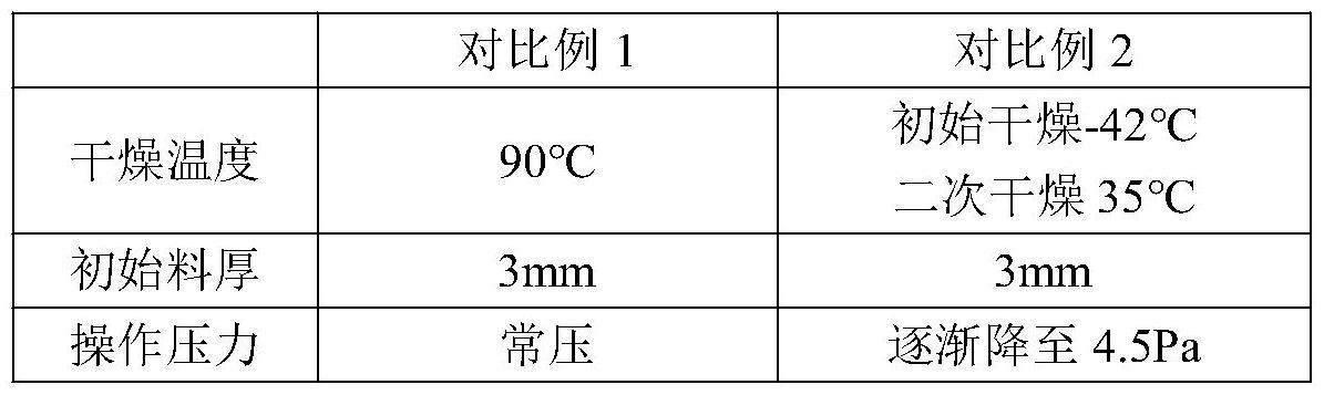 一种明胶真空干燥的工艺方法