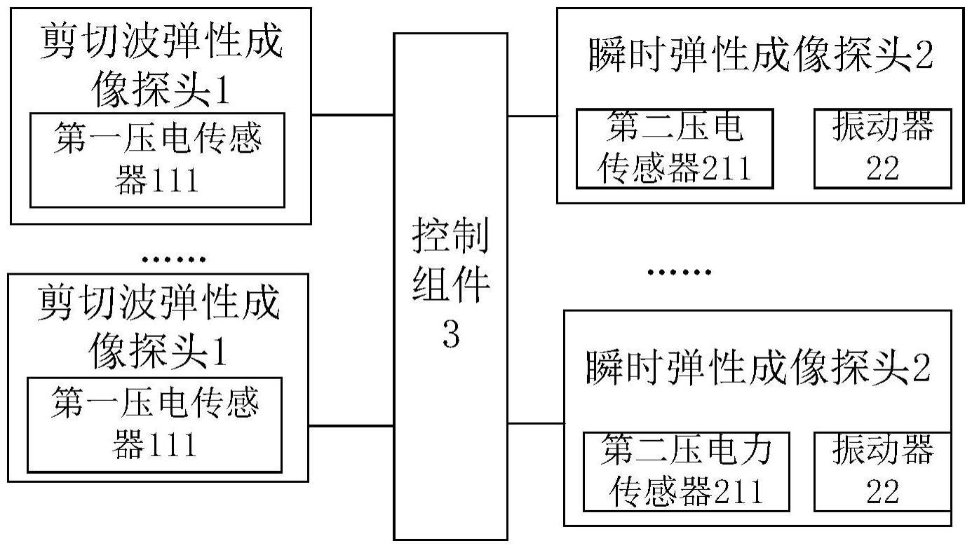 基于超声信号的弹性成像系统的制作方法