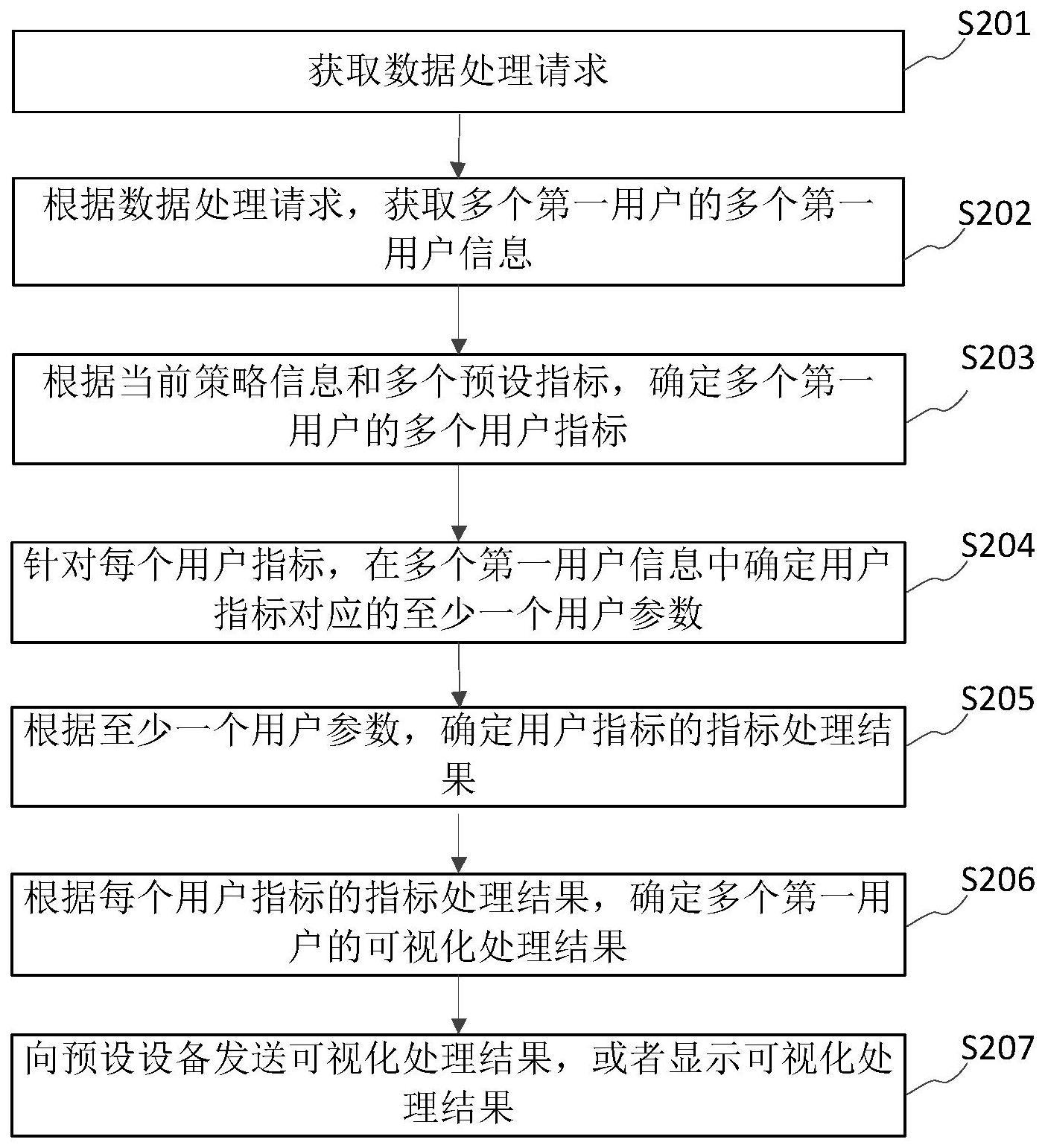 用户数据处理方法、装置、设备及可读存储介质与流程