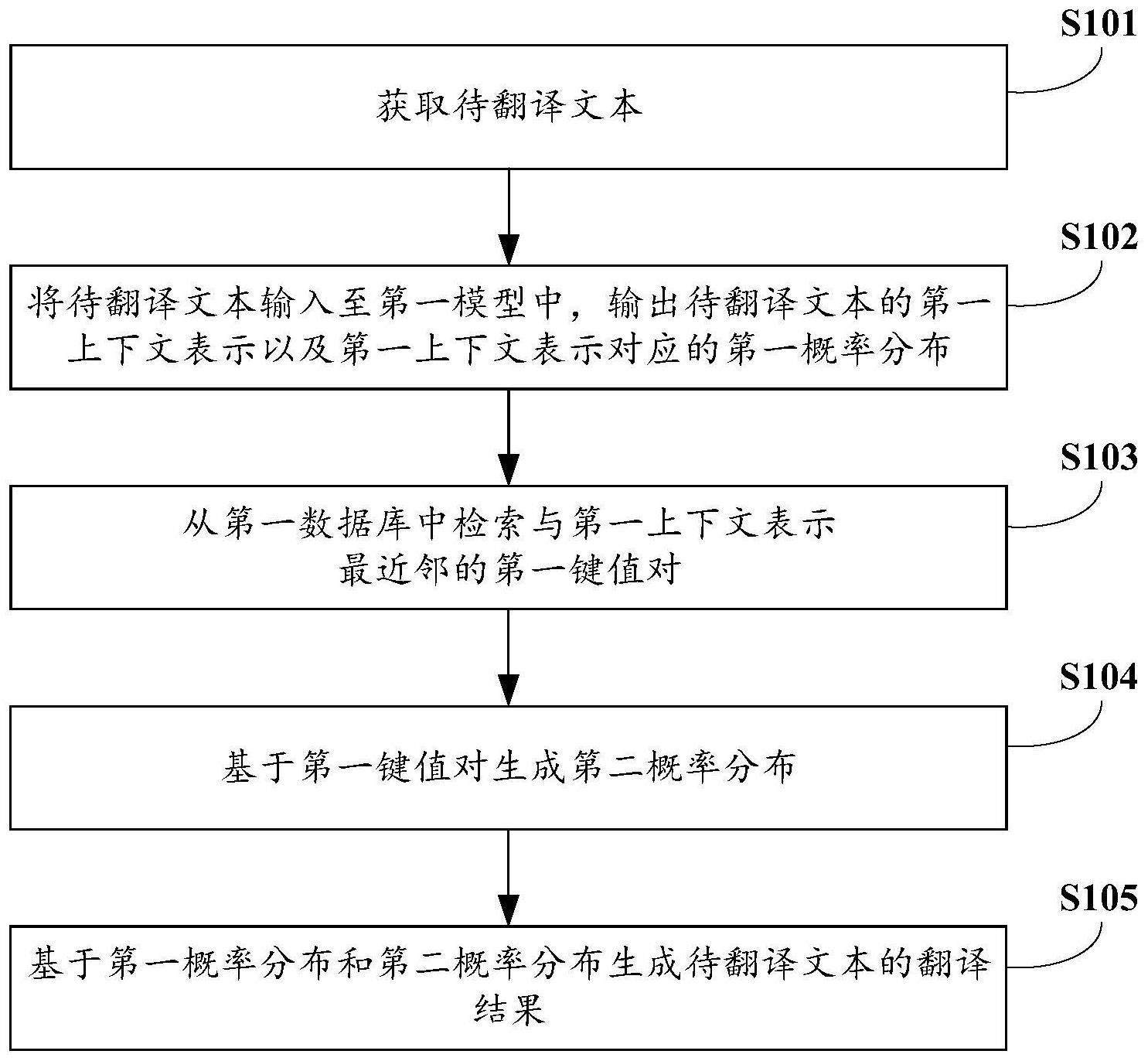 机器翻译方法、装置及电子设备