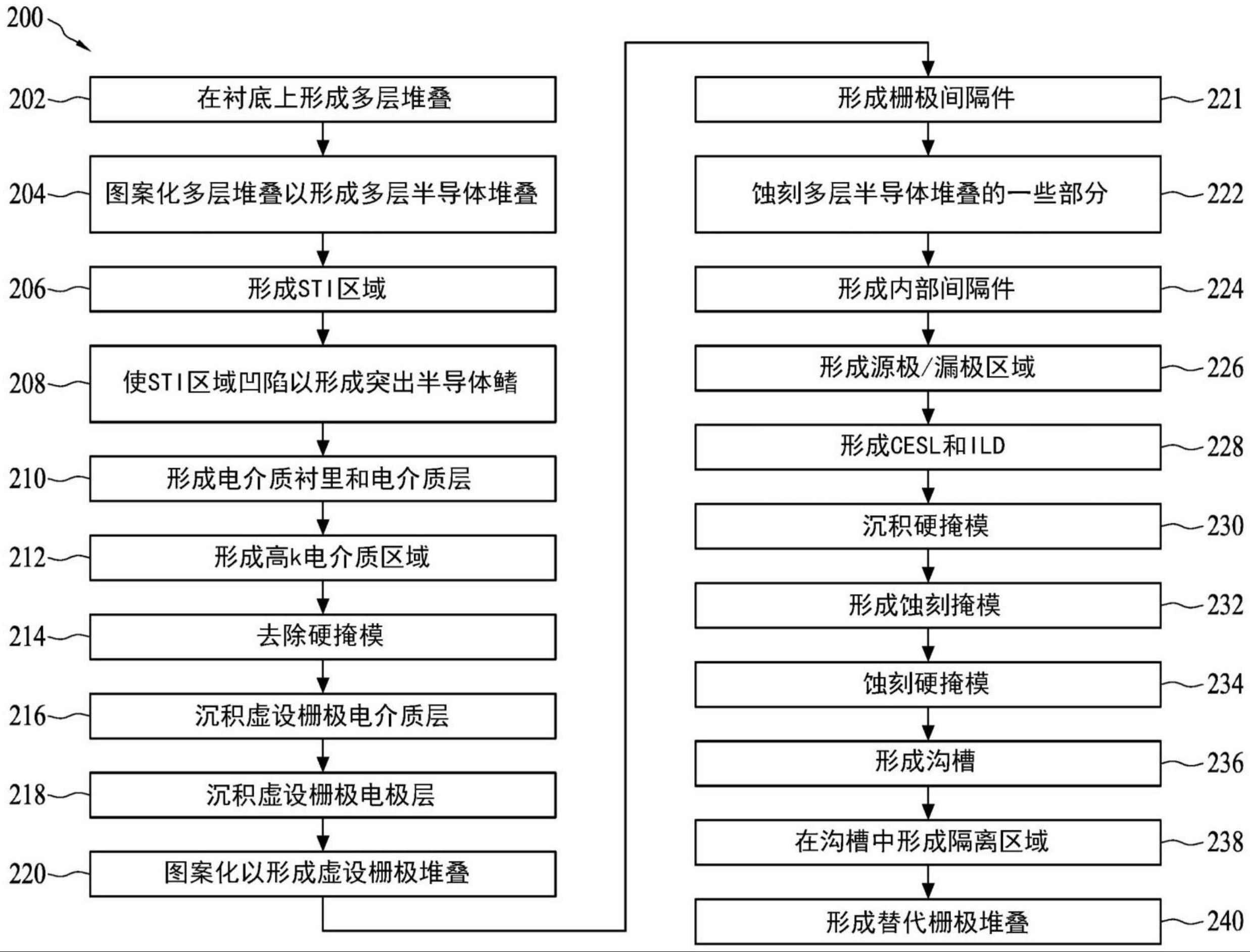 半导体结构及其形成方法与流程