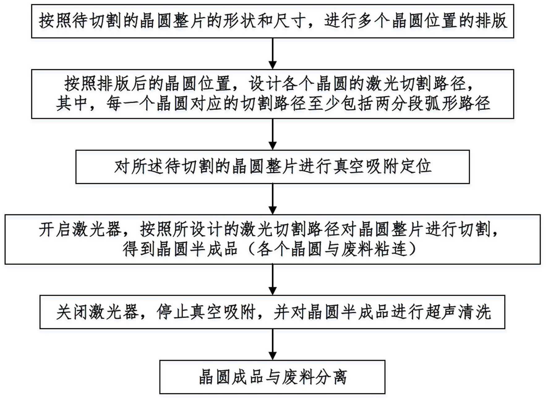 一种晶圆激光切割方法、切割设备及可穿戴智能装置与流程