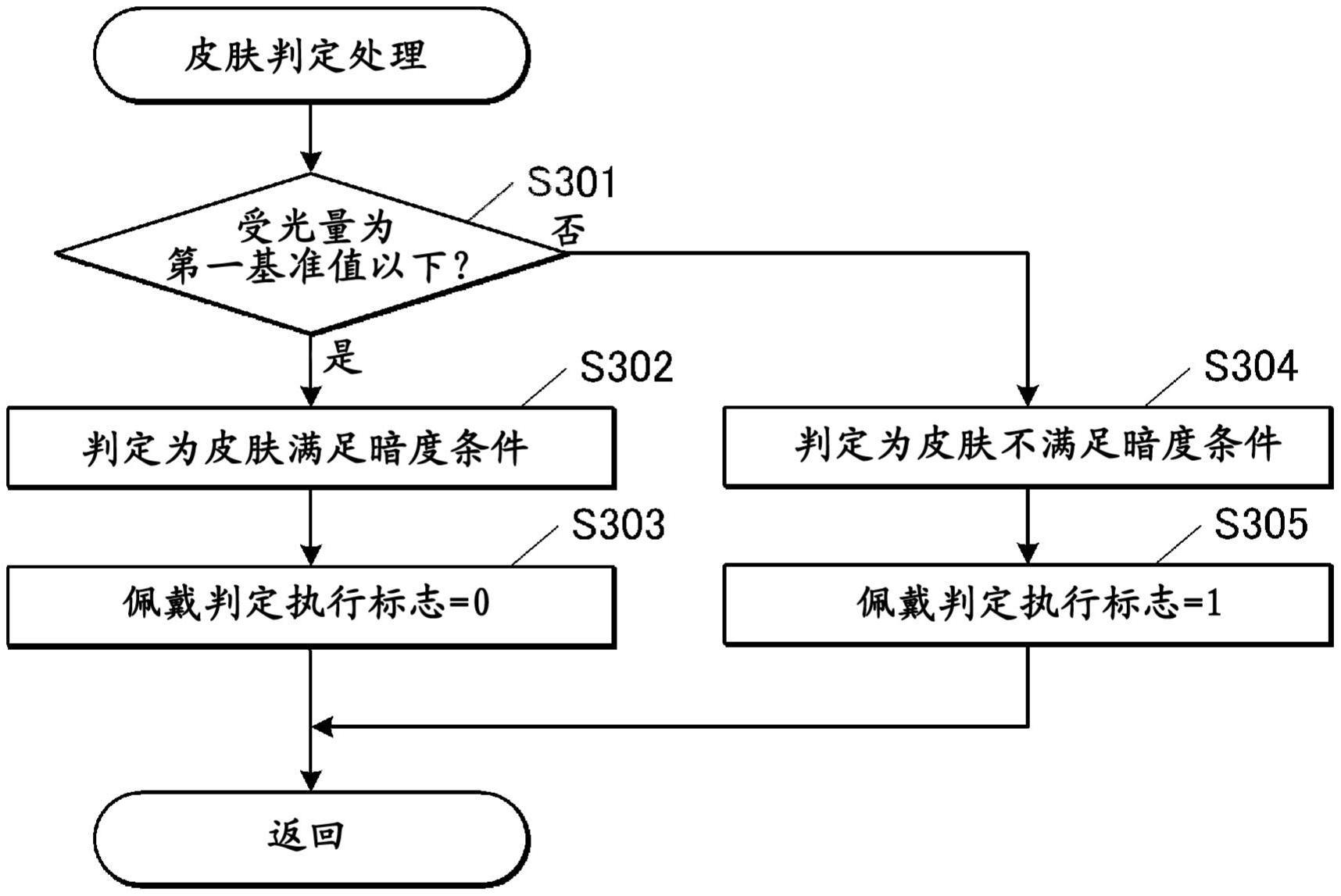 电子设备、电子设备的控制方法以及程序与流程