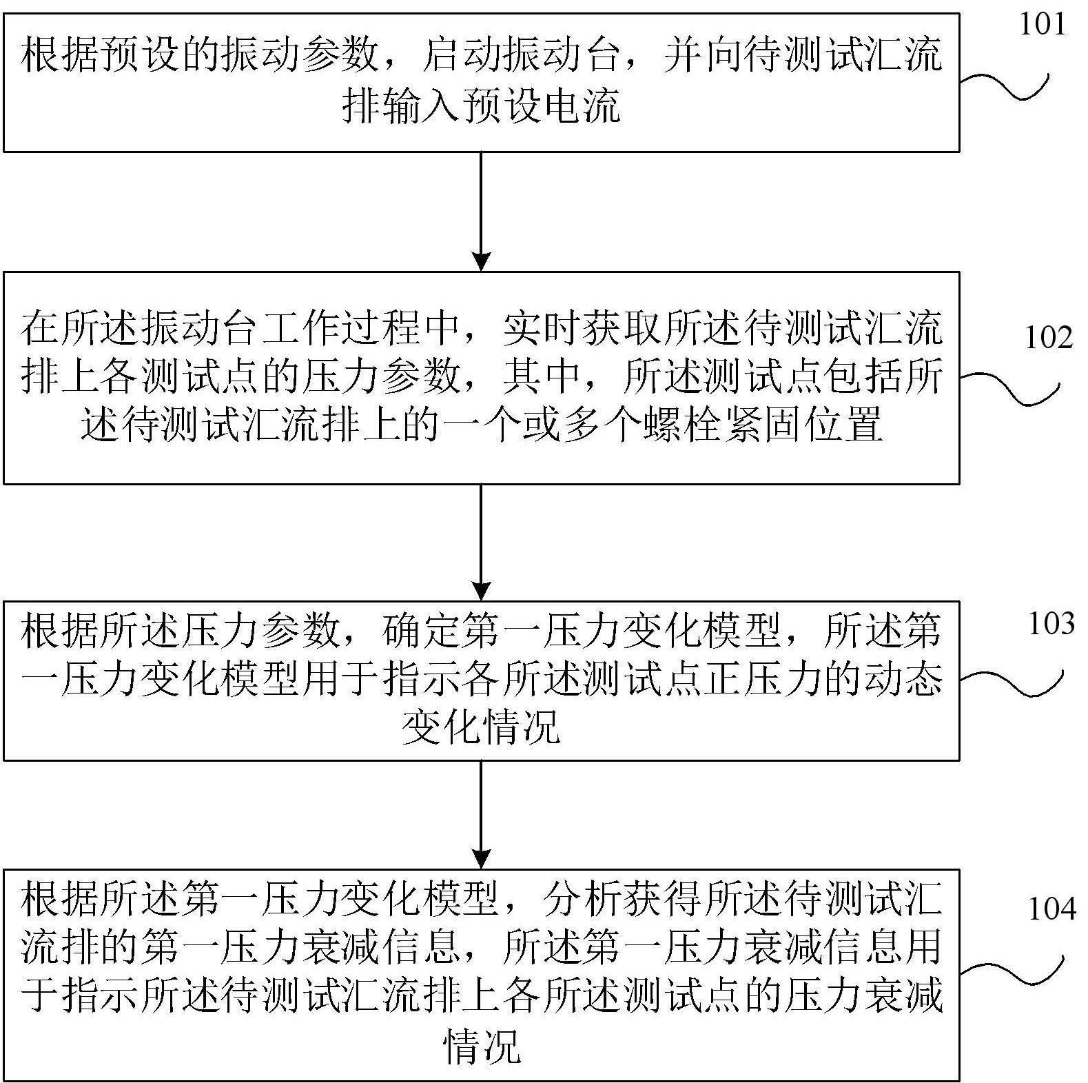 电池汇流排测试方法及装置与流程