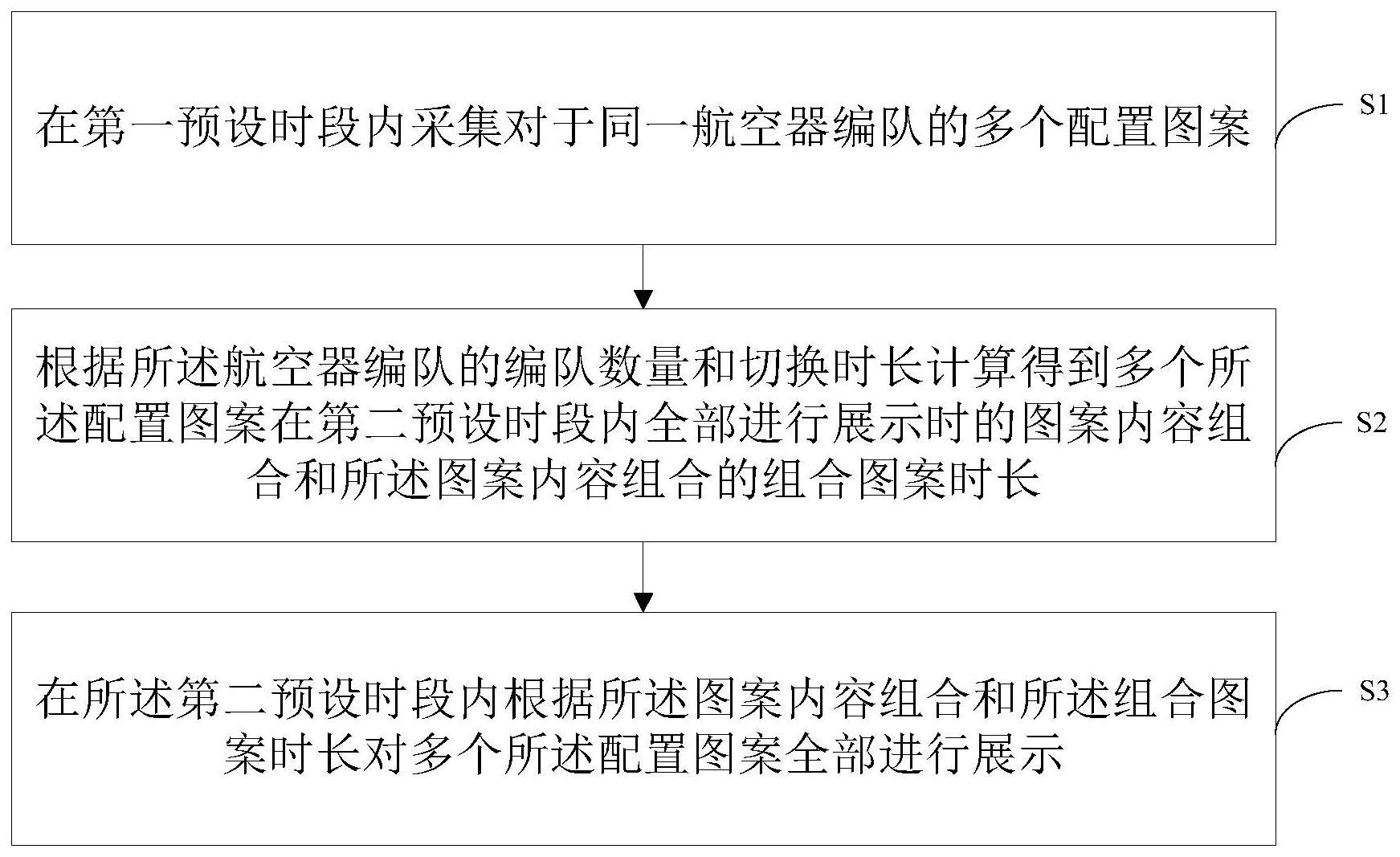 一种编队共享实时配置方法、设备及计算机可读存储介质与流程