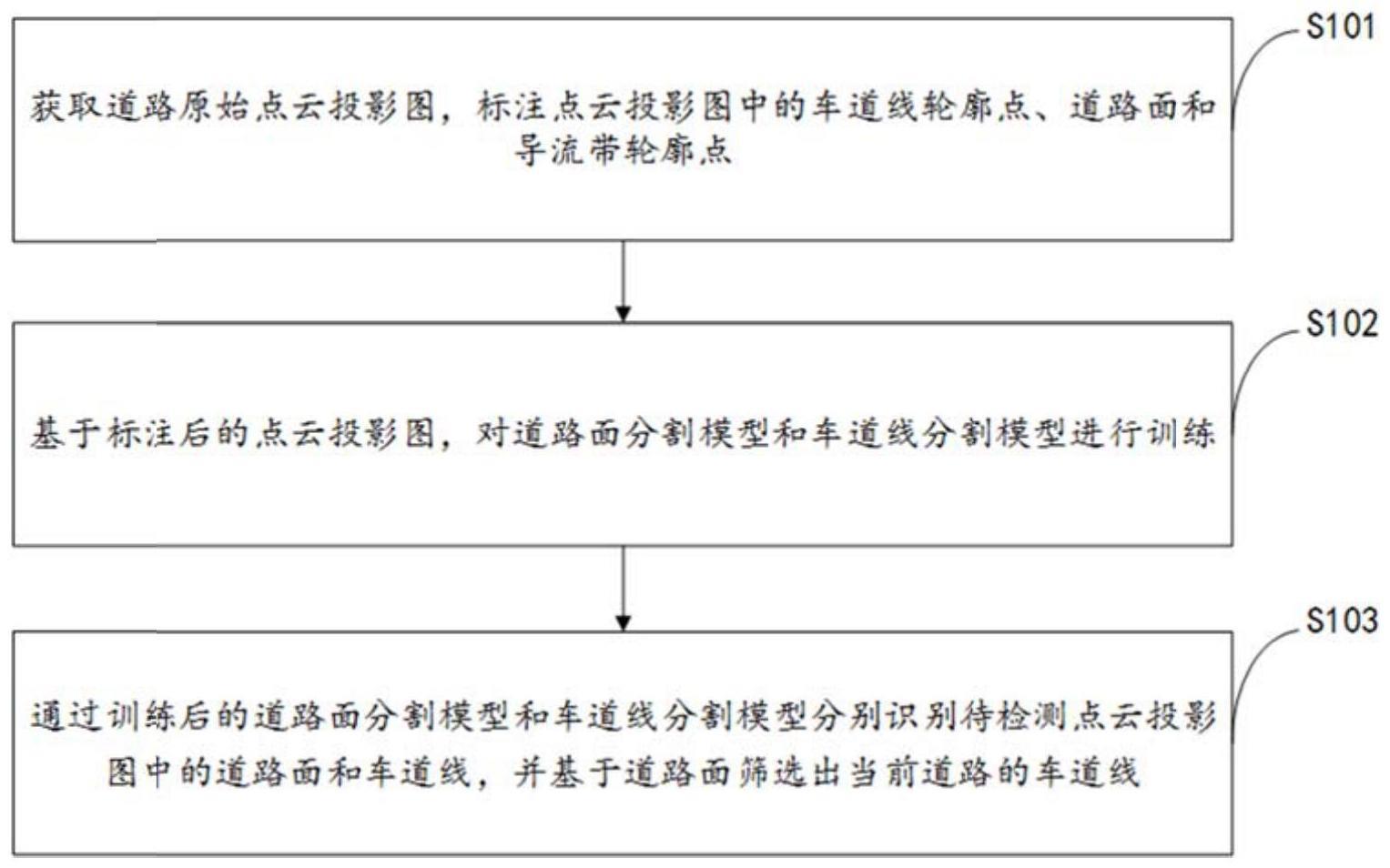 一种车道线自动化提取方法、装置、电子设备及存储介质与流程