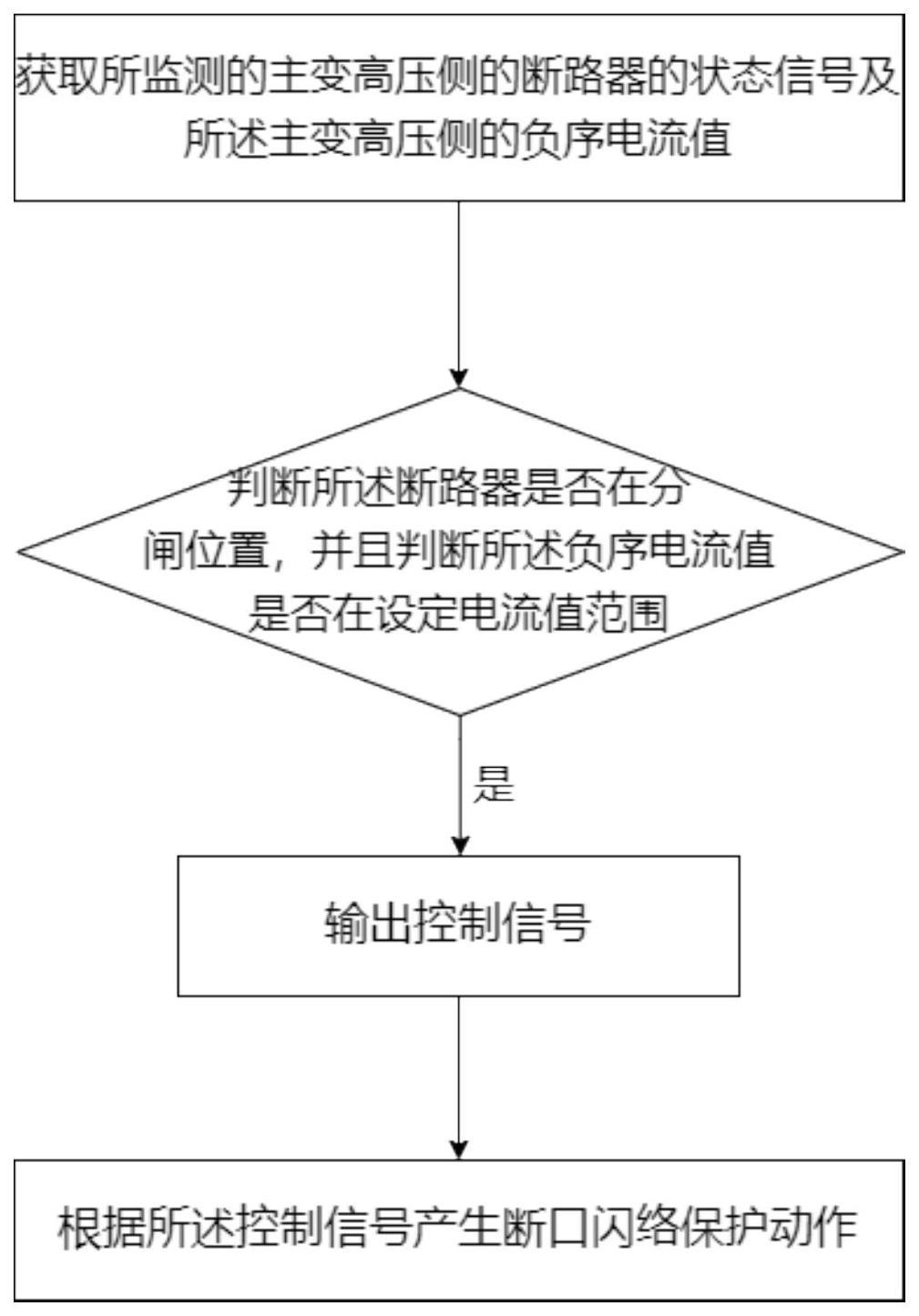 核电厂主变高压侧断路器断口闪络保护方法及系统与流程