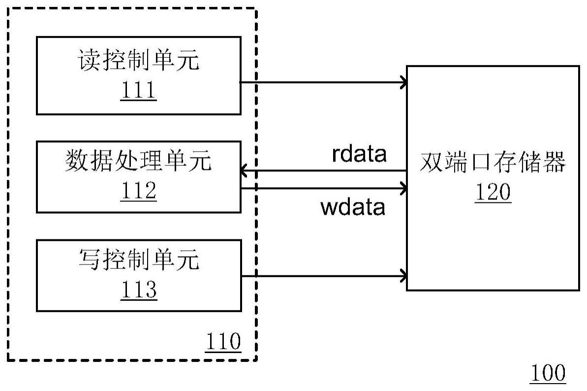 图像直方图统计装置、方法及图像处理器与流程