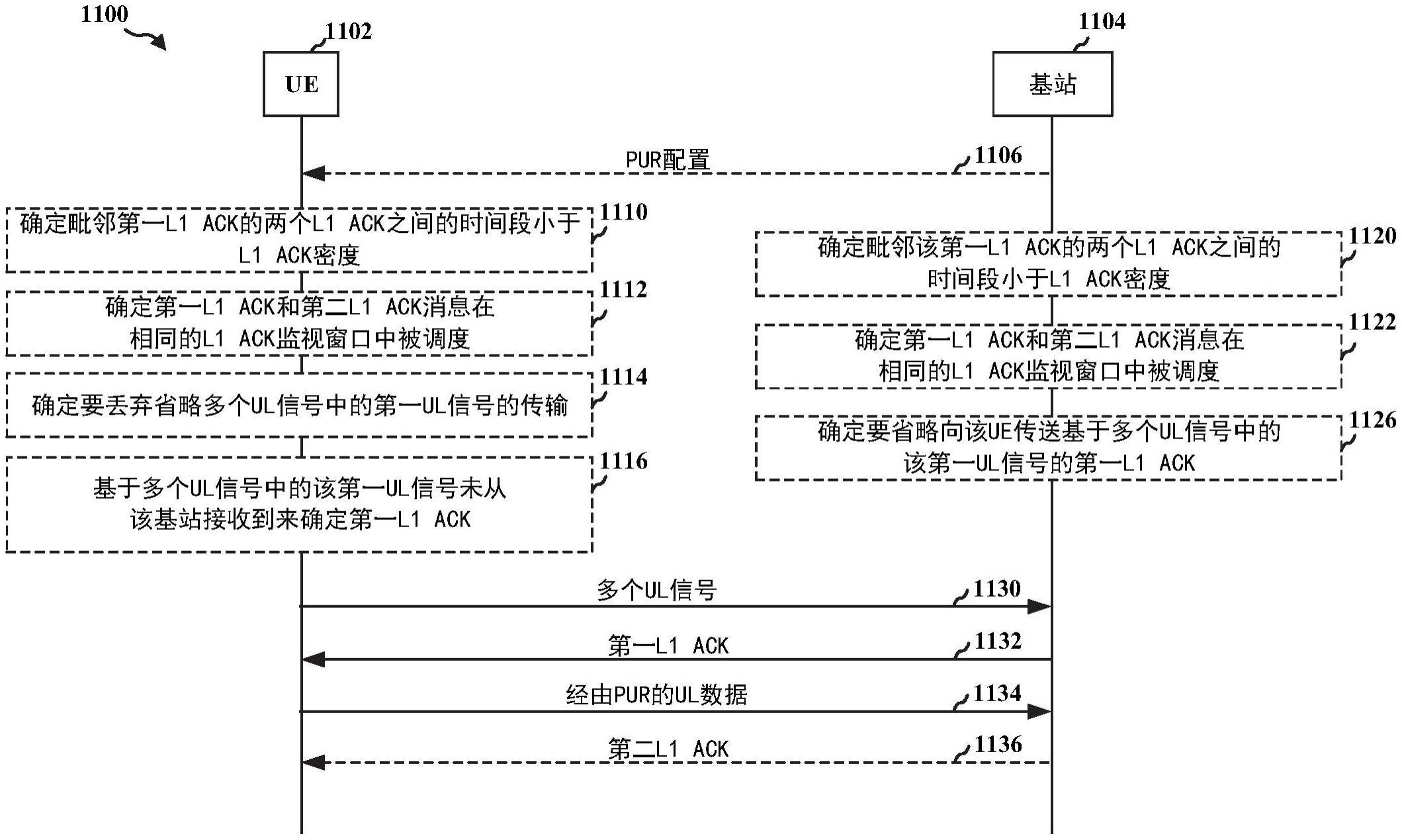 上行链路信号辅助的经预配置的上行链路资源的制作方法