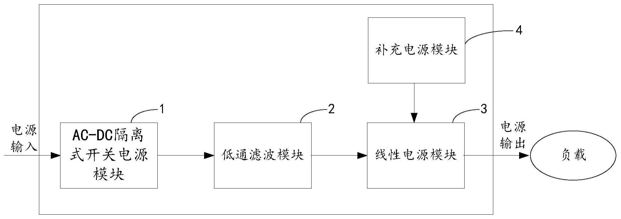 一种电源装置及采用该电源装置的音响设备的制作方法