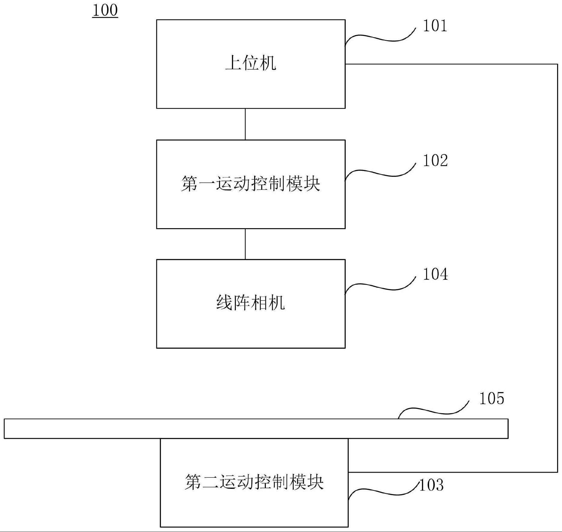 一种玻璃基板对准测量系统、方法和设备与流程