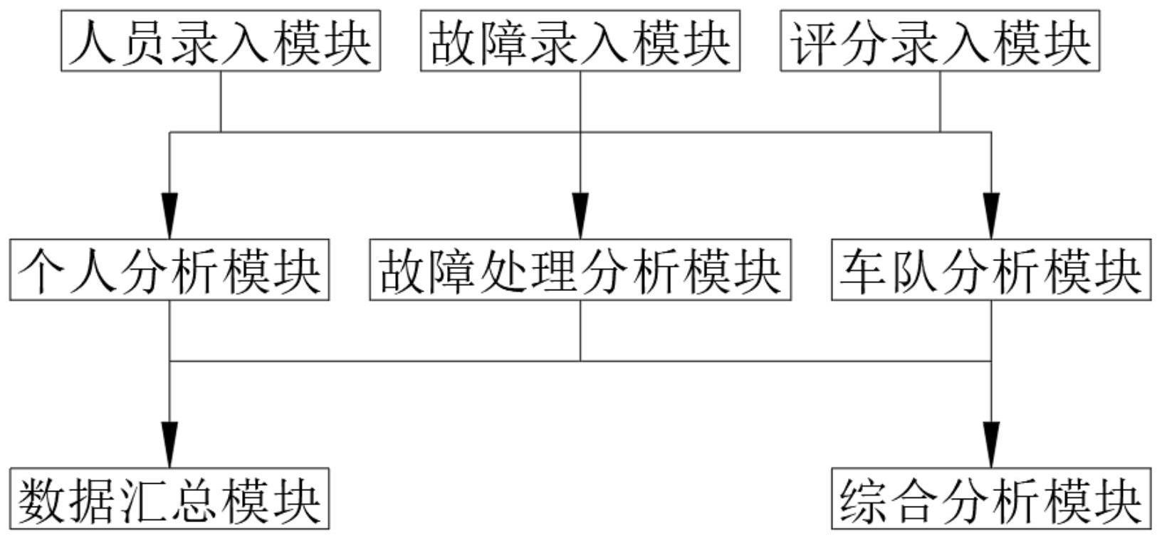 合肥轨道乘务专业核心能力建设分析管理系统的制作方法