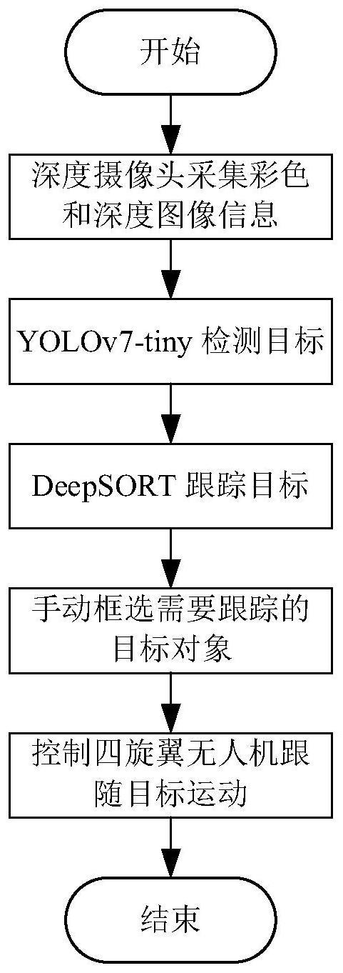 一种基于深度学习的四旋翼无人机目标跟踪方法及系统