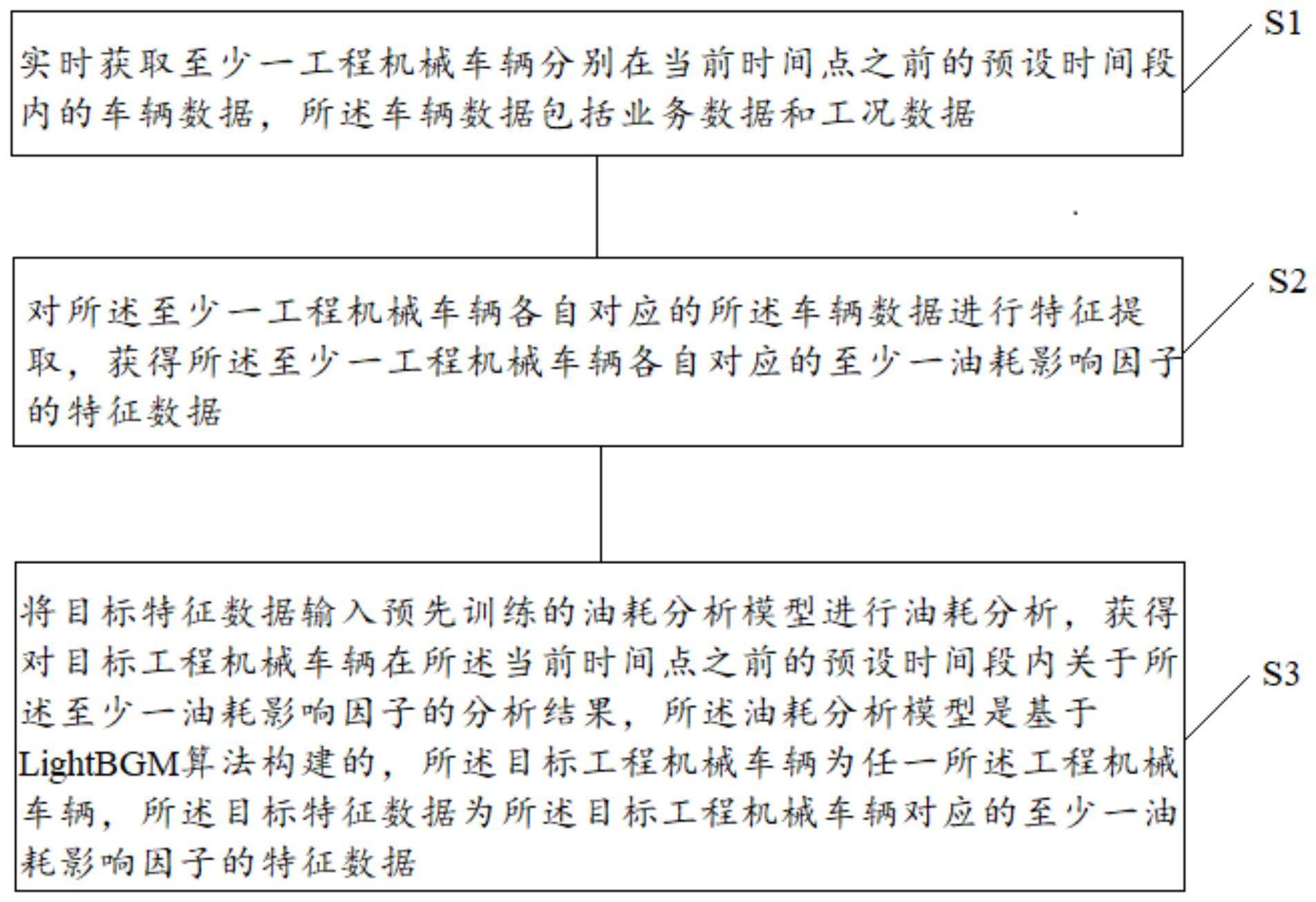 车辆油耗分析方法、装置、计算机设备及可读存储介质与流程