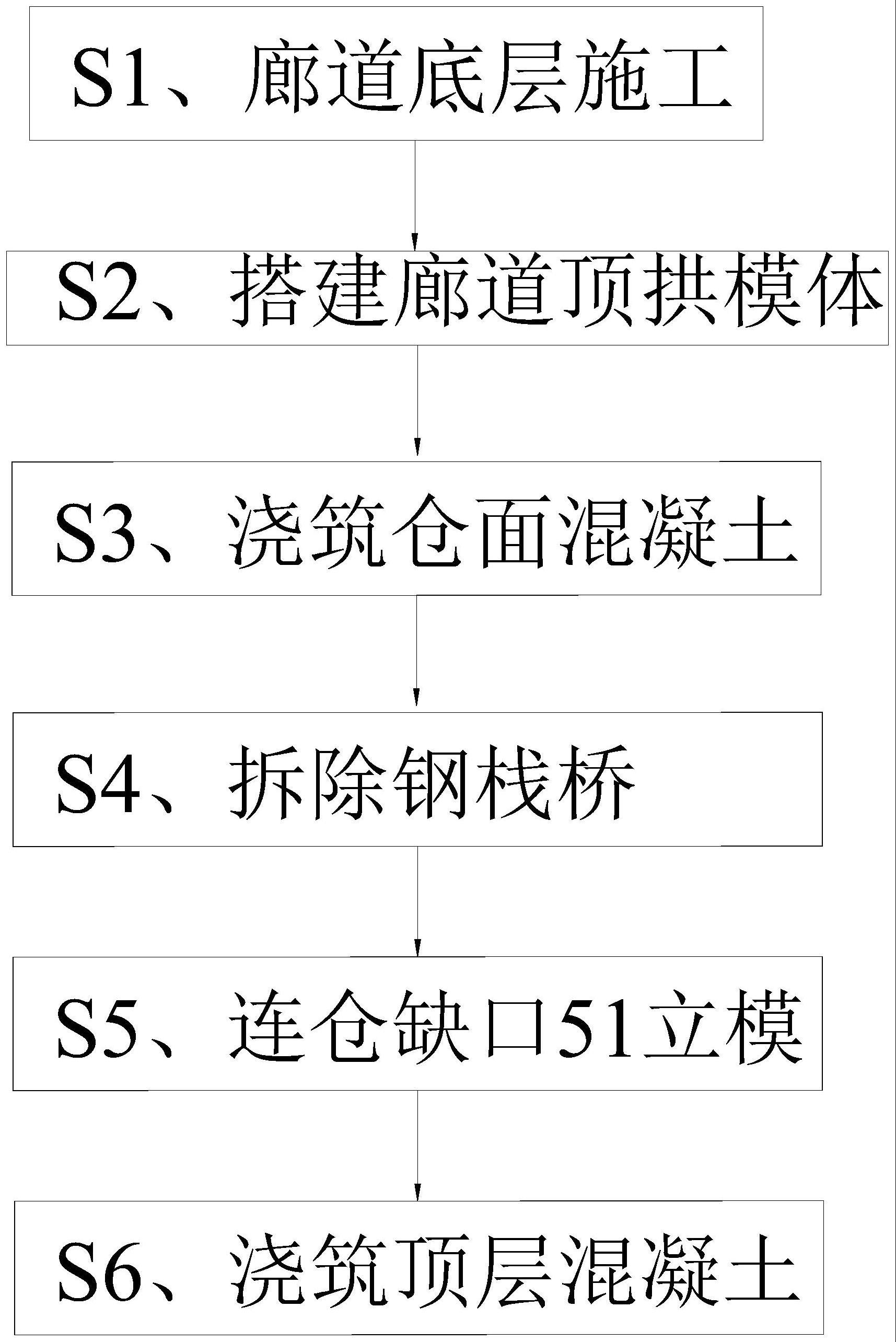 一种混凝土坝跨廊道层施工方法与流程