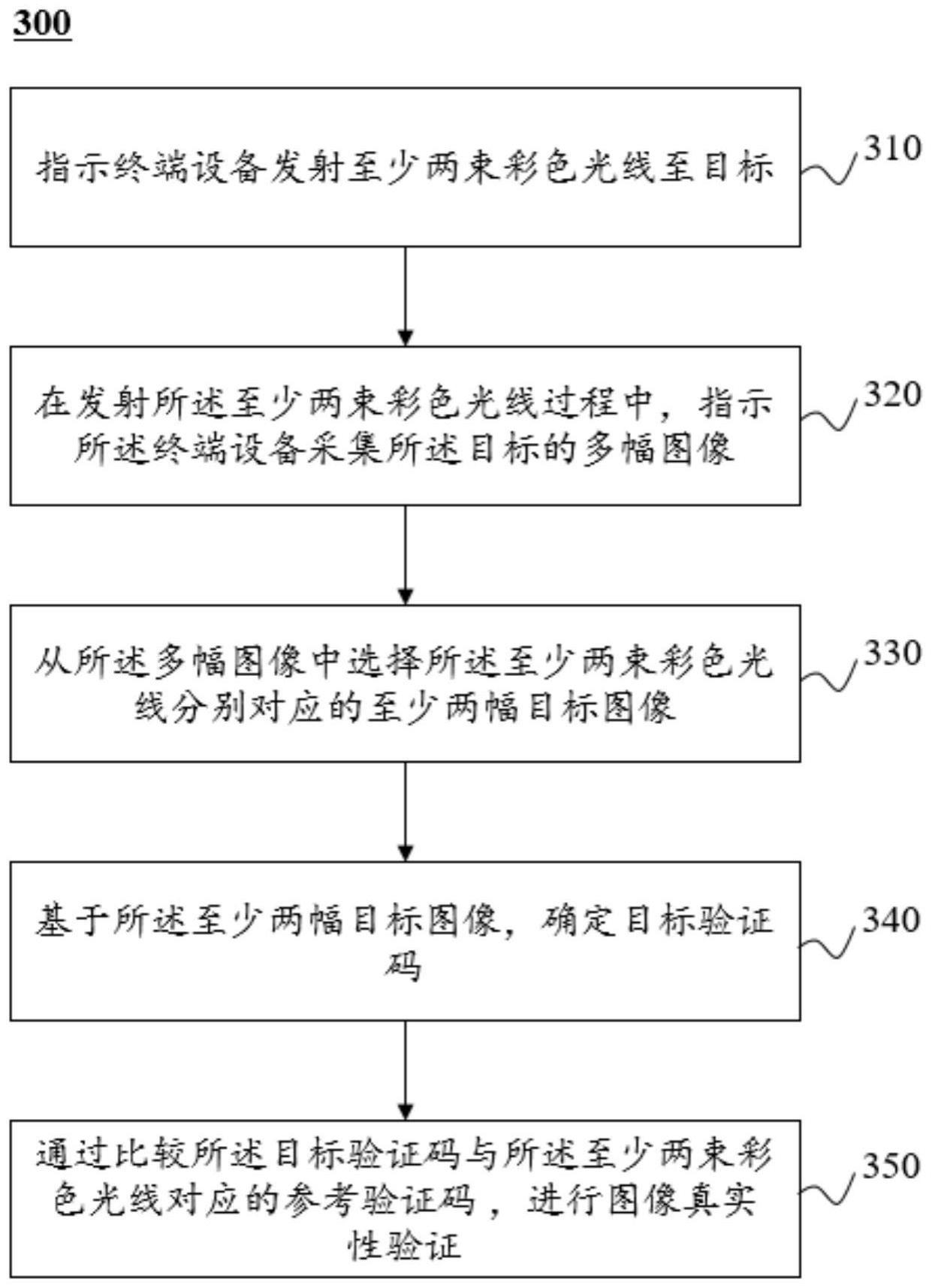 图像验证方法、系统、装置及存储介质与流程