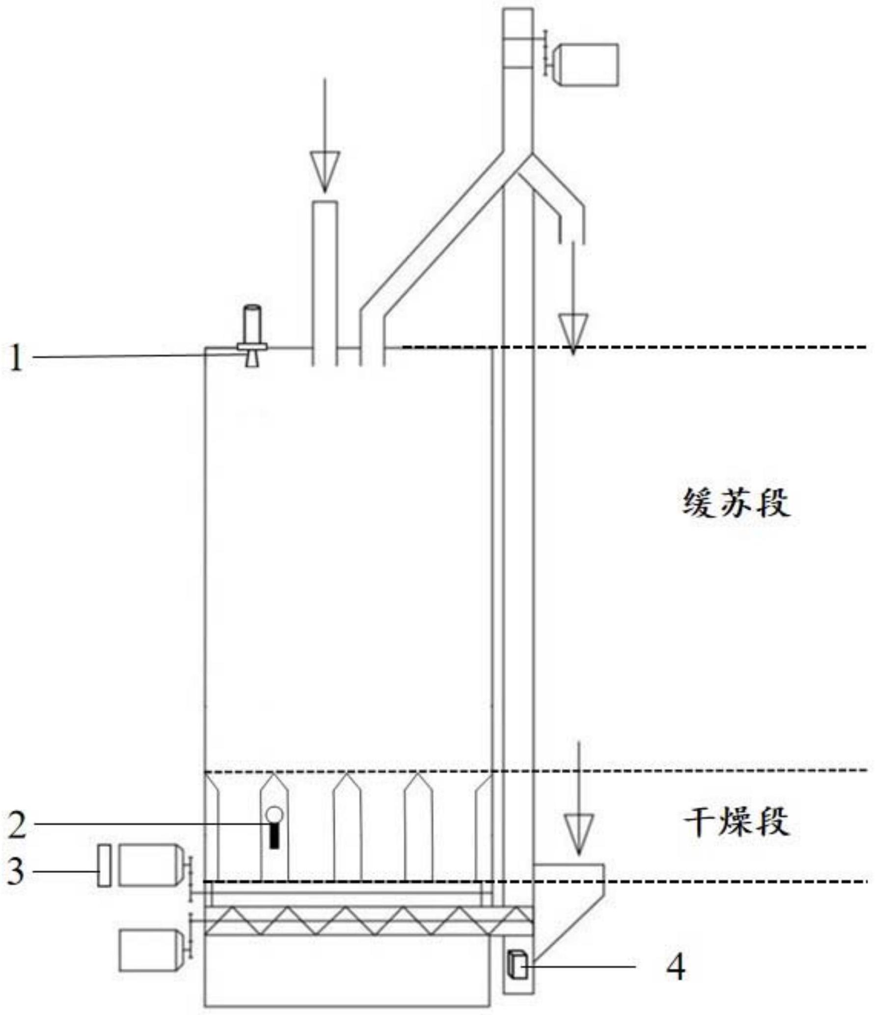 一种横流批式循环谷物烘干机干燥循环分界点预测定位系统及方法