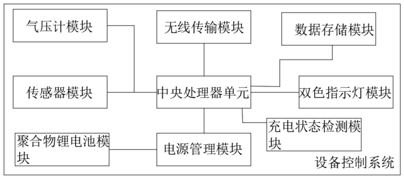 一种步态分析设备用控制系统及其控制方法与流程