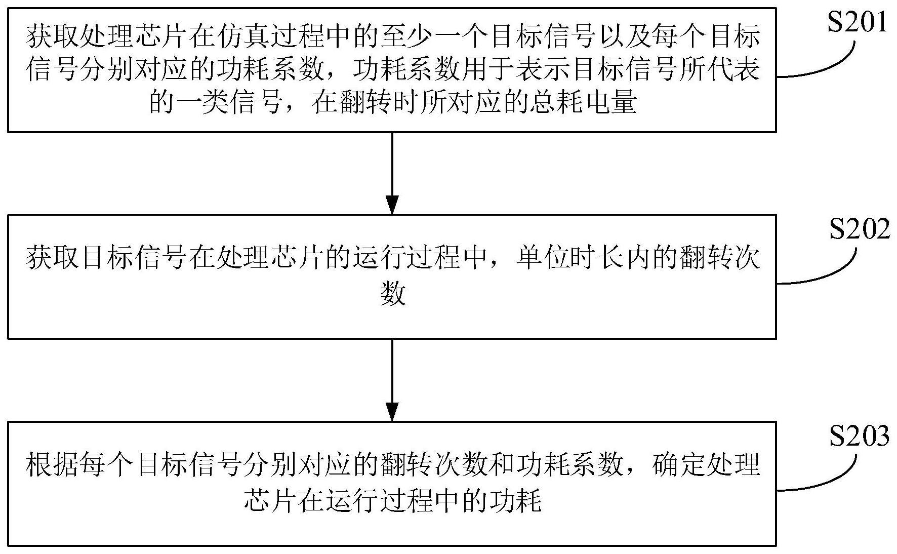 功耗检测方法、翻转次数检测电路及设备与流程