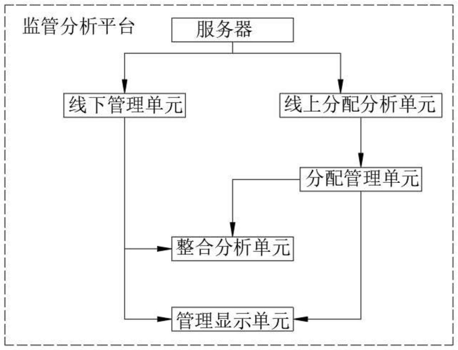 一种基于数据分析的区域教育资源监管系统的制作方法