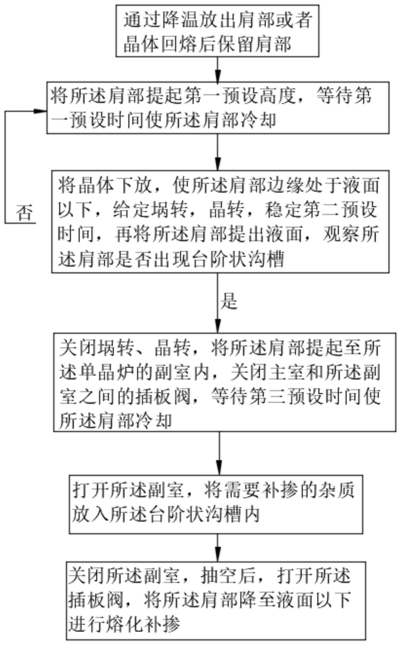 直拉法晶体生长过程中的杂质补掺工艺的制作方法