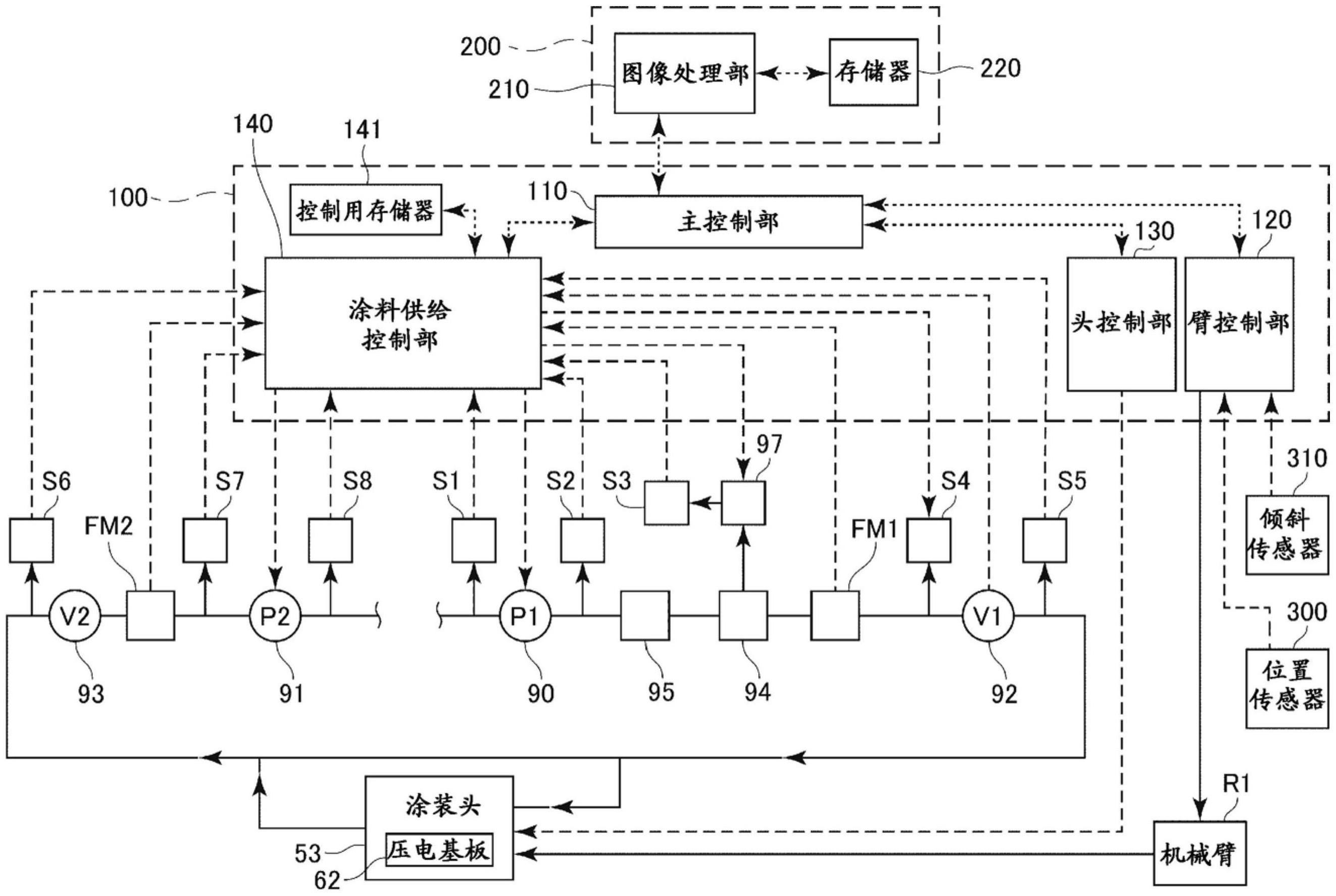 涂装机器人的制作方法