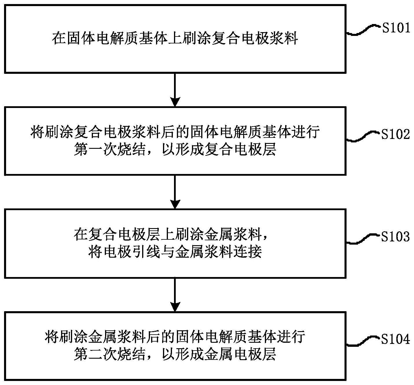 氧泵电极的制备方法与氧泵电极与流程