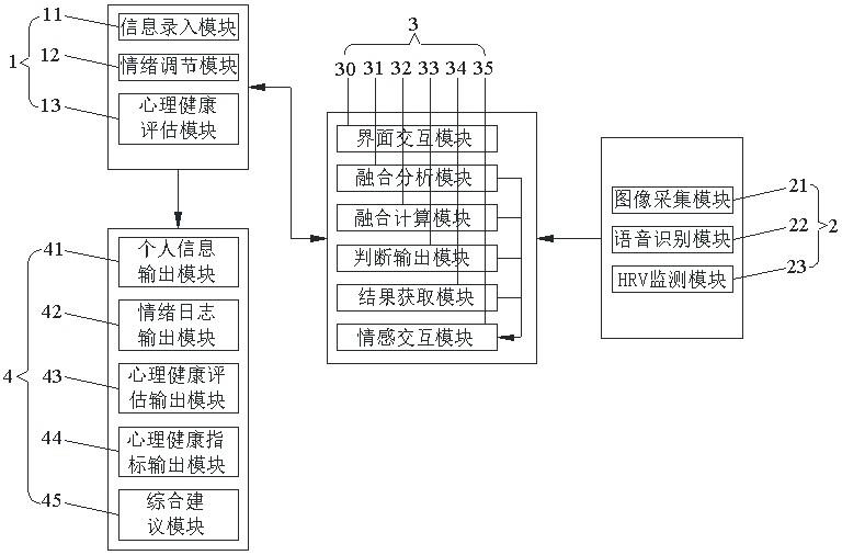 基于界面式情感交互的多模态心理健康评估系统及方法与流程